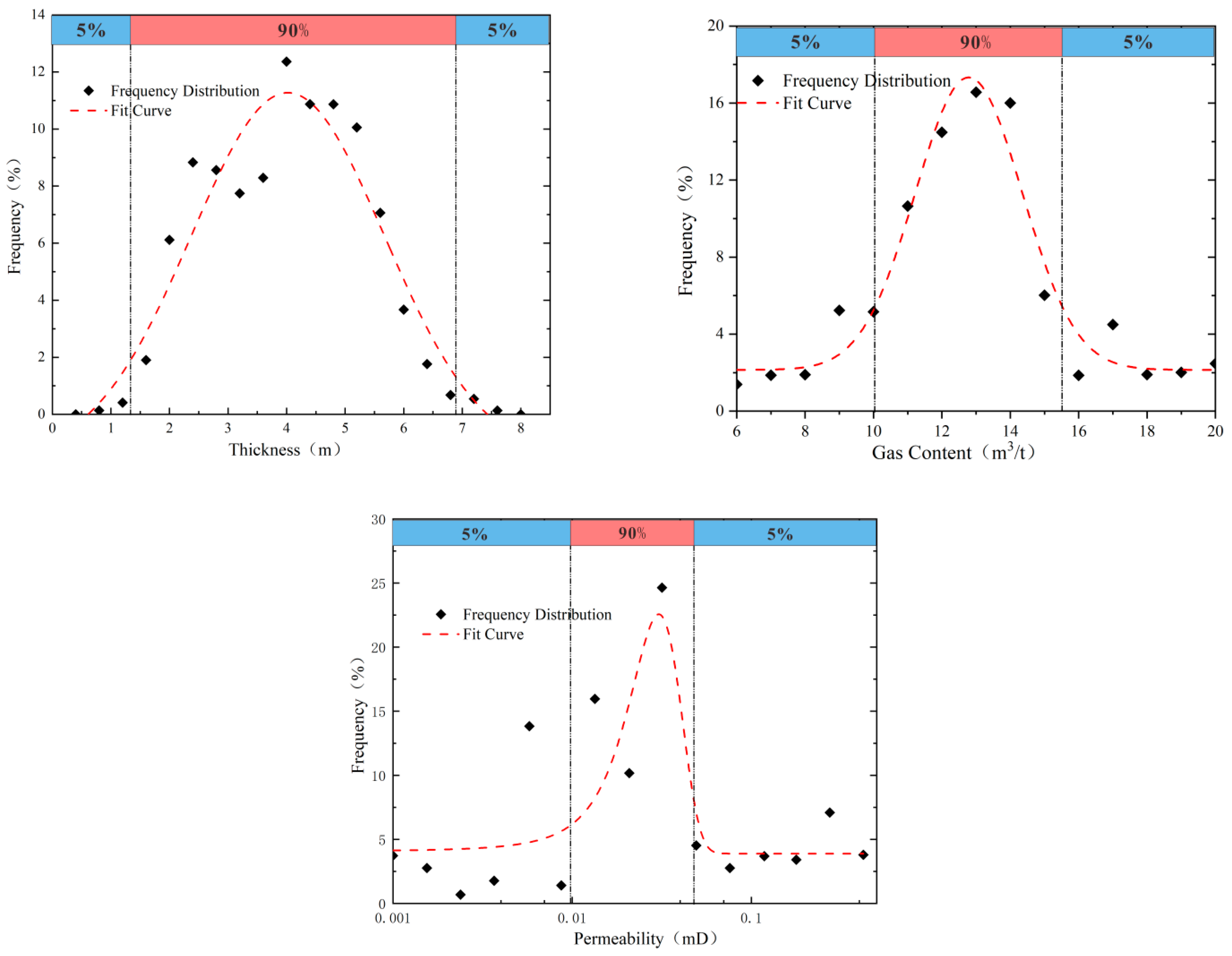 Processes 11 03448 g011