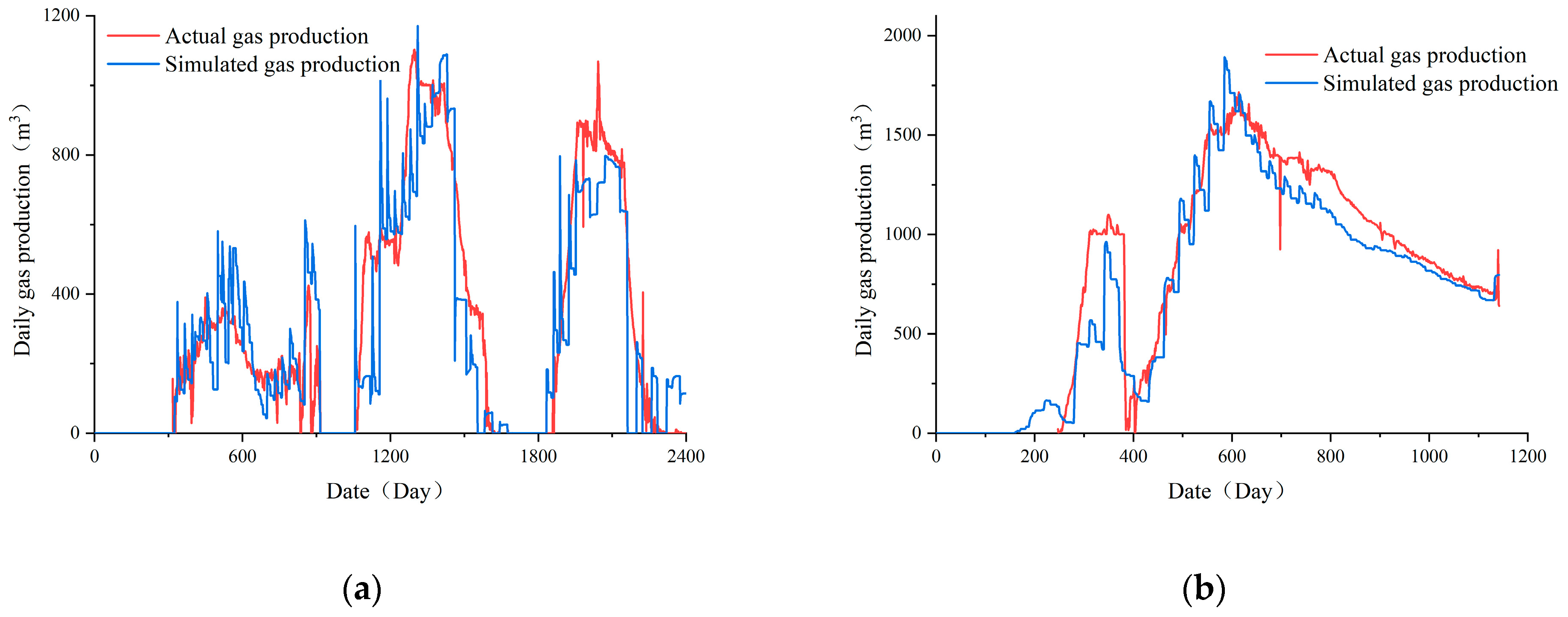 Processes 11 03448 g012