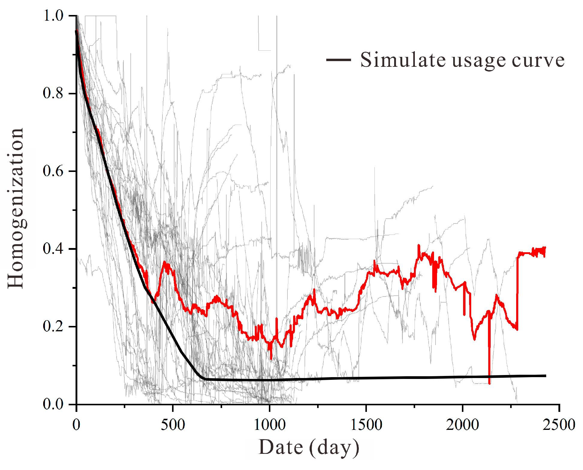 Processes 11 03448 g013