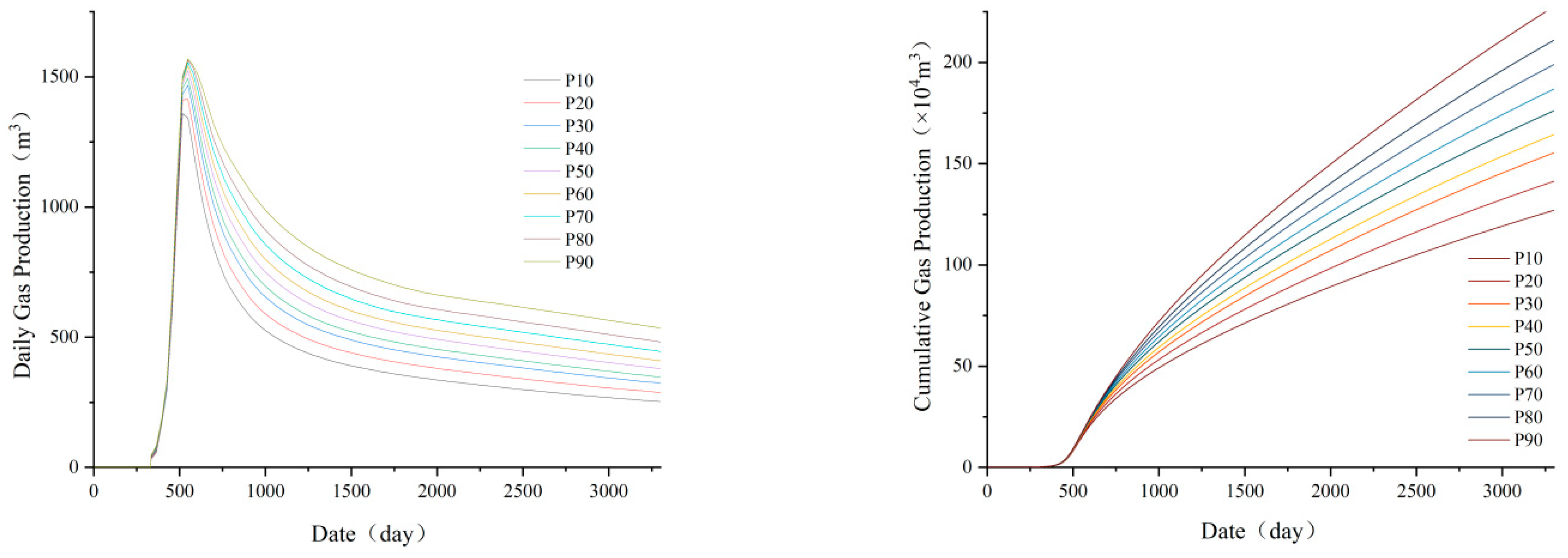 Processes 11 03448 g014