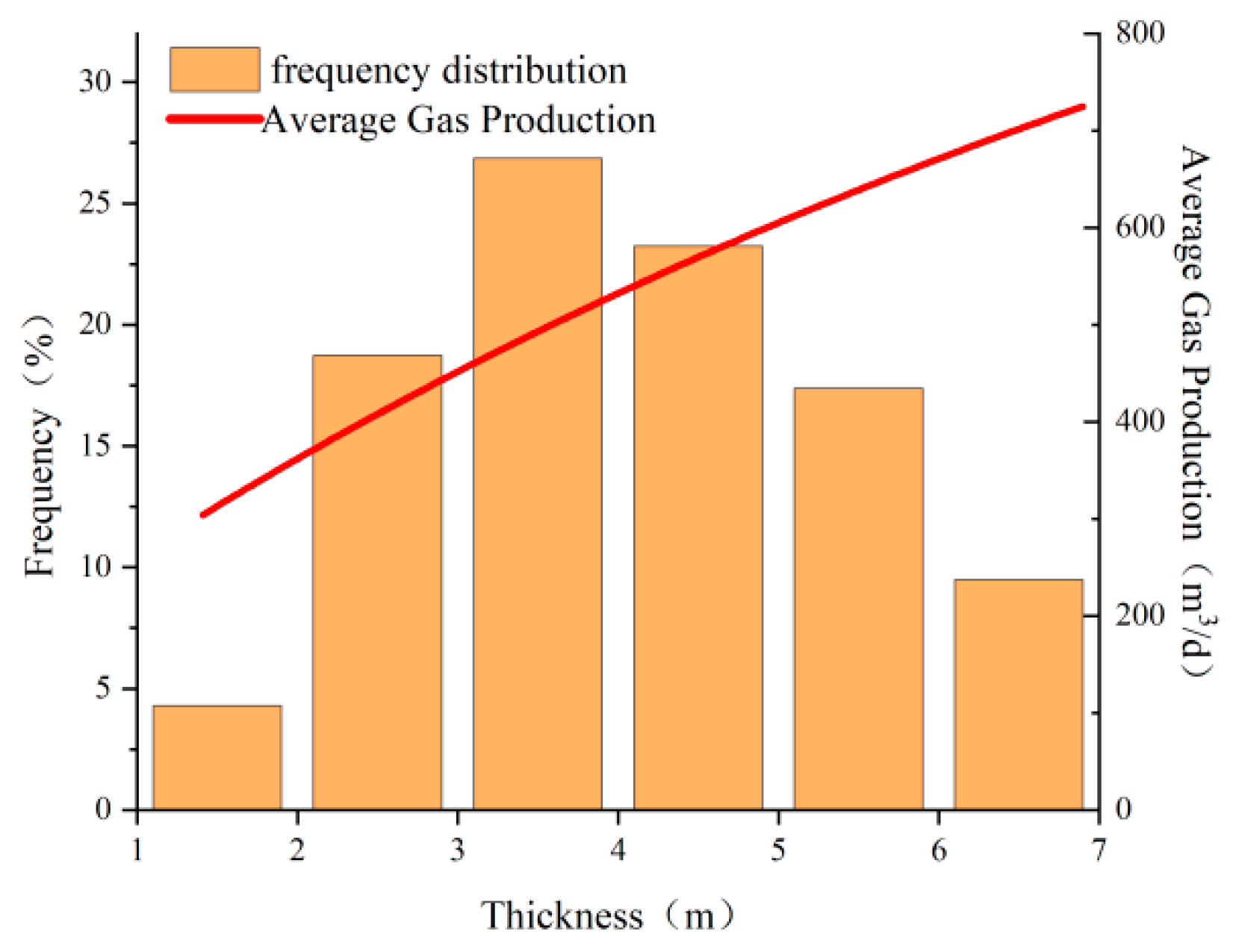 Processes 11 03448 g015
