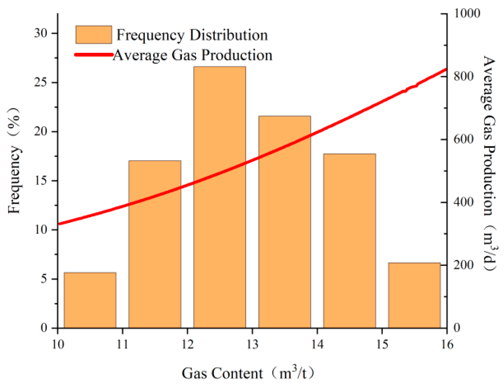 Processes 11 03448 g017