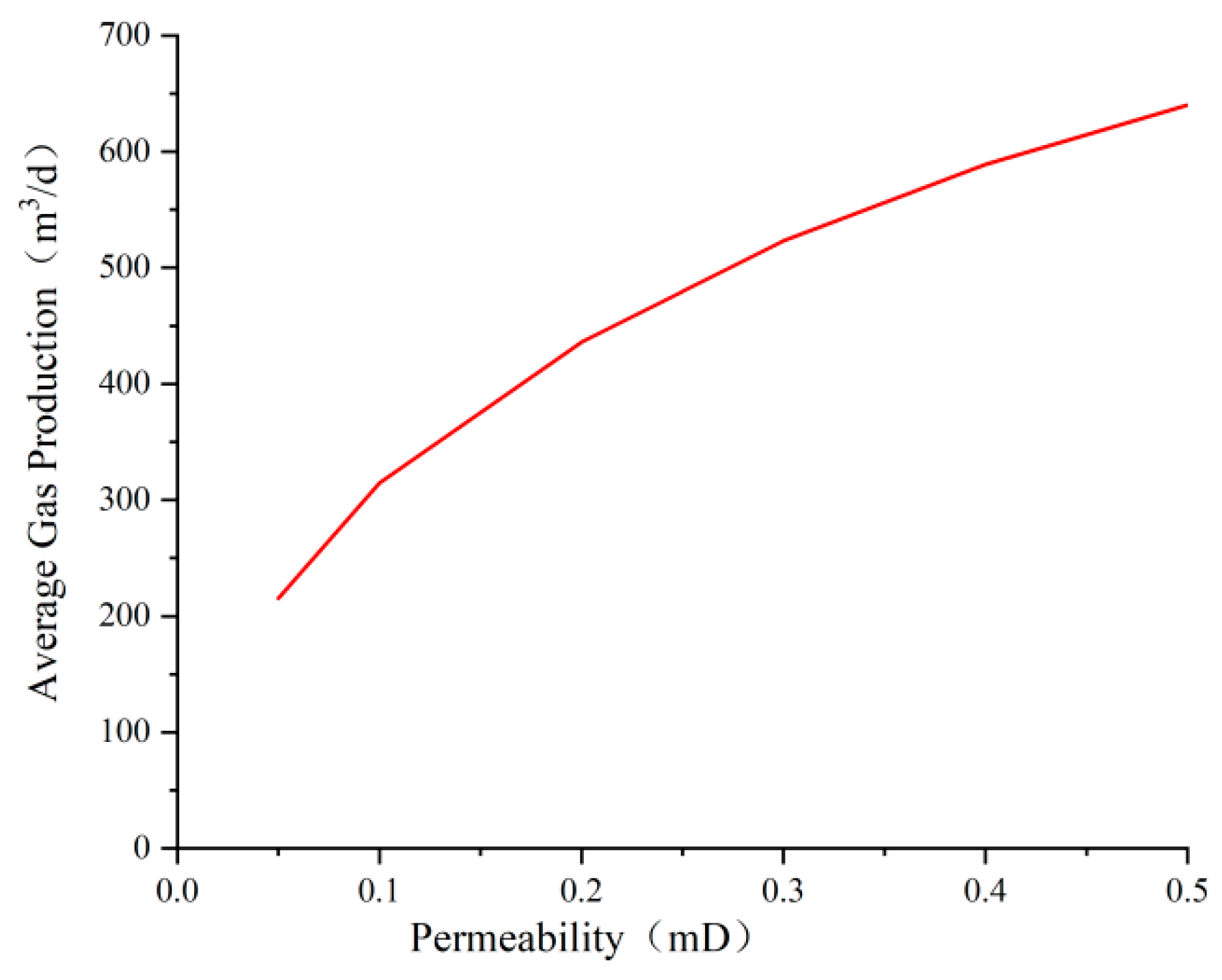 Processes 11 03448 g019