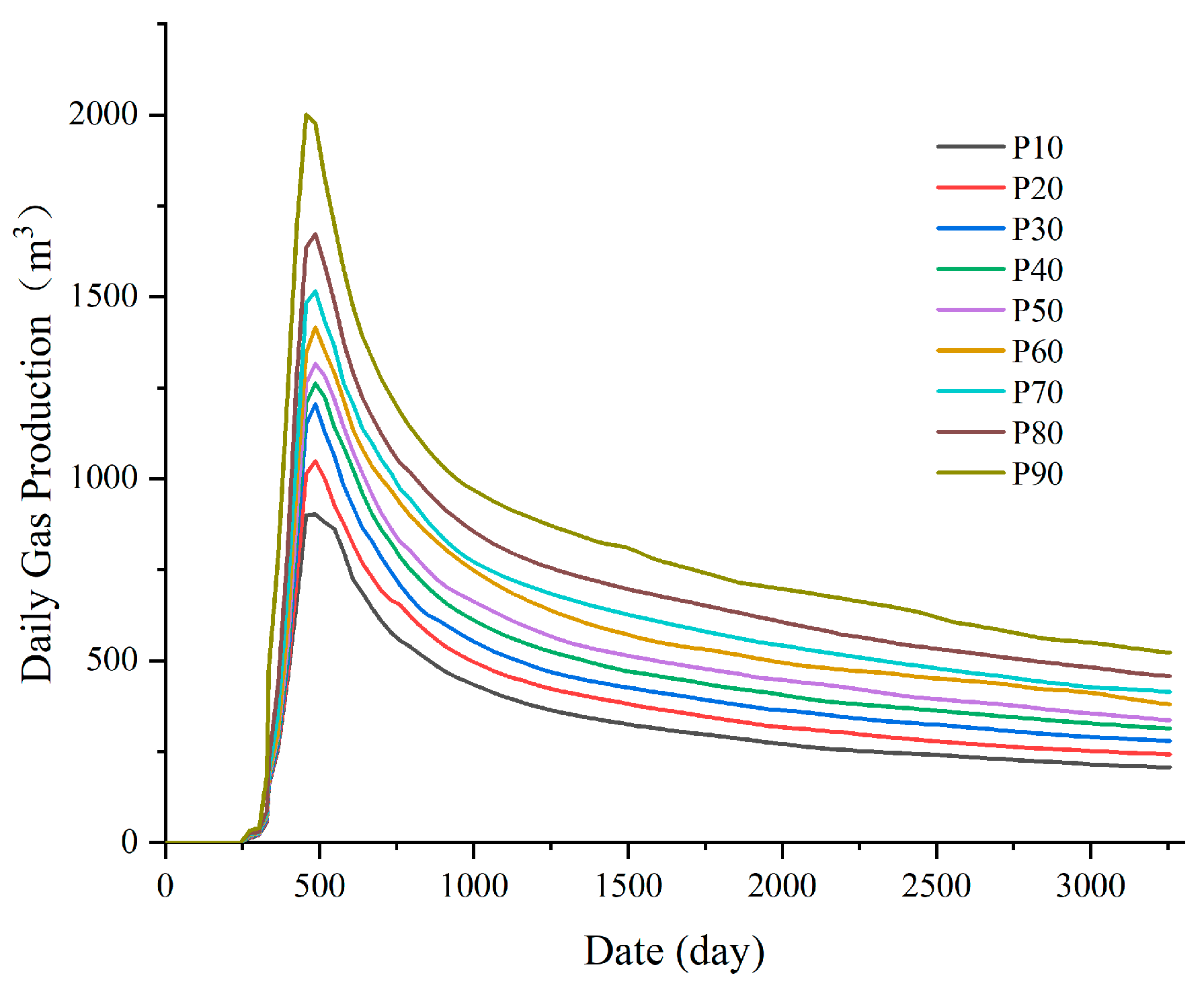 Processes 11 03448 g020
