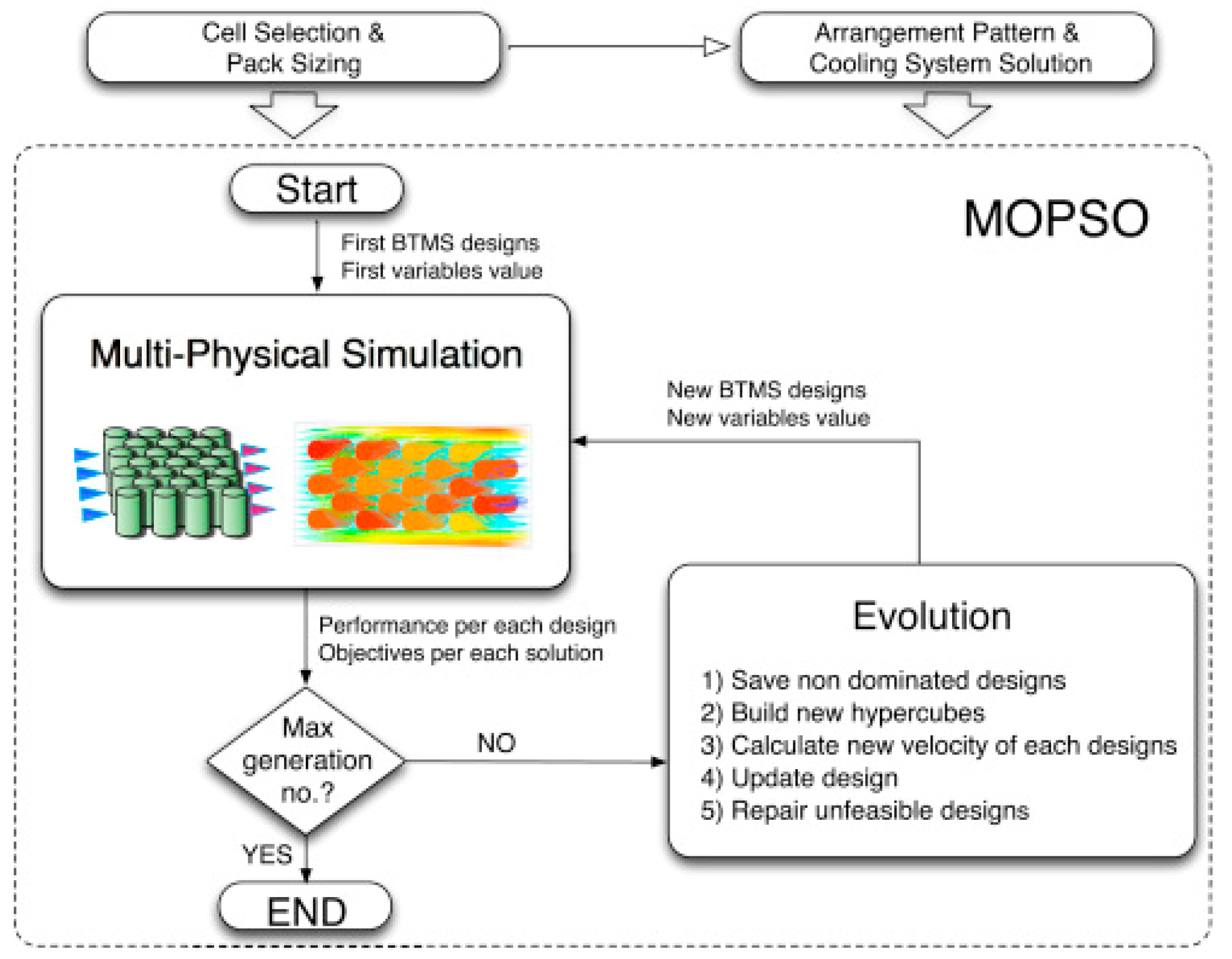 Processes 11 03450 g010