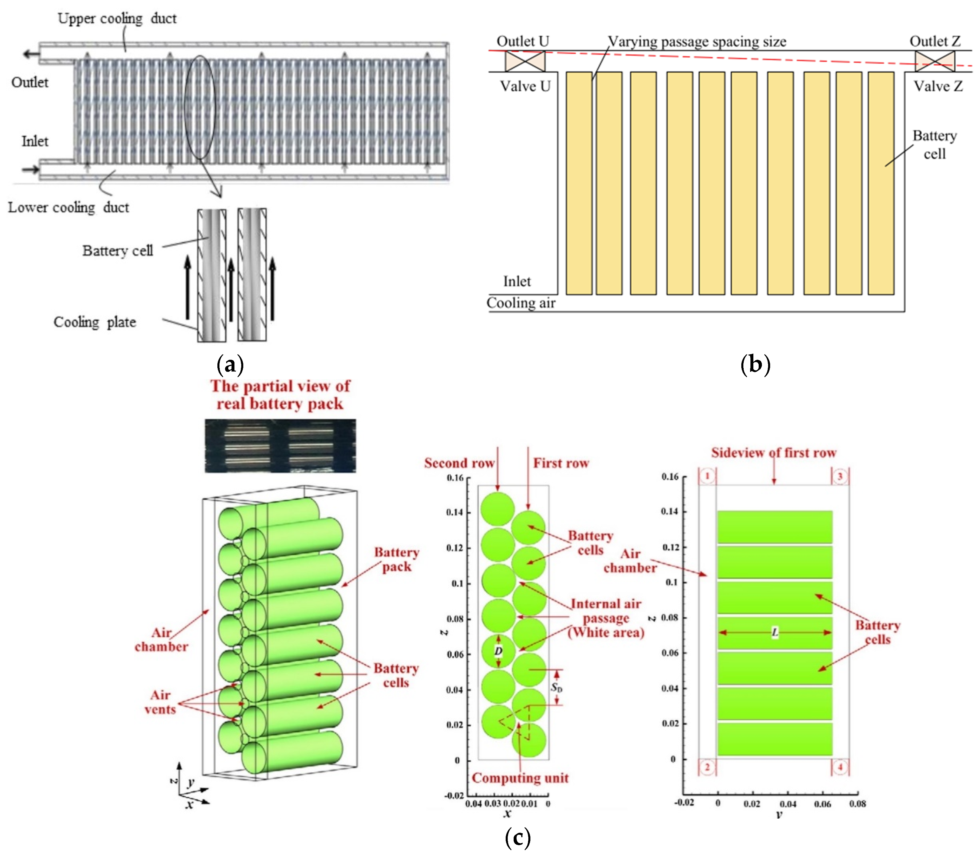 Processes 11 03450 g012