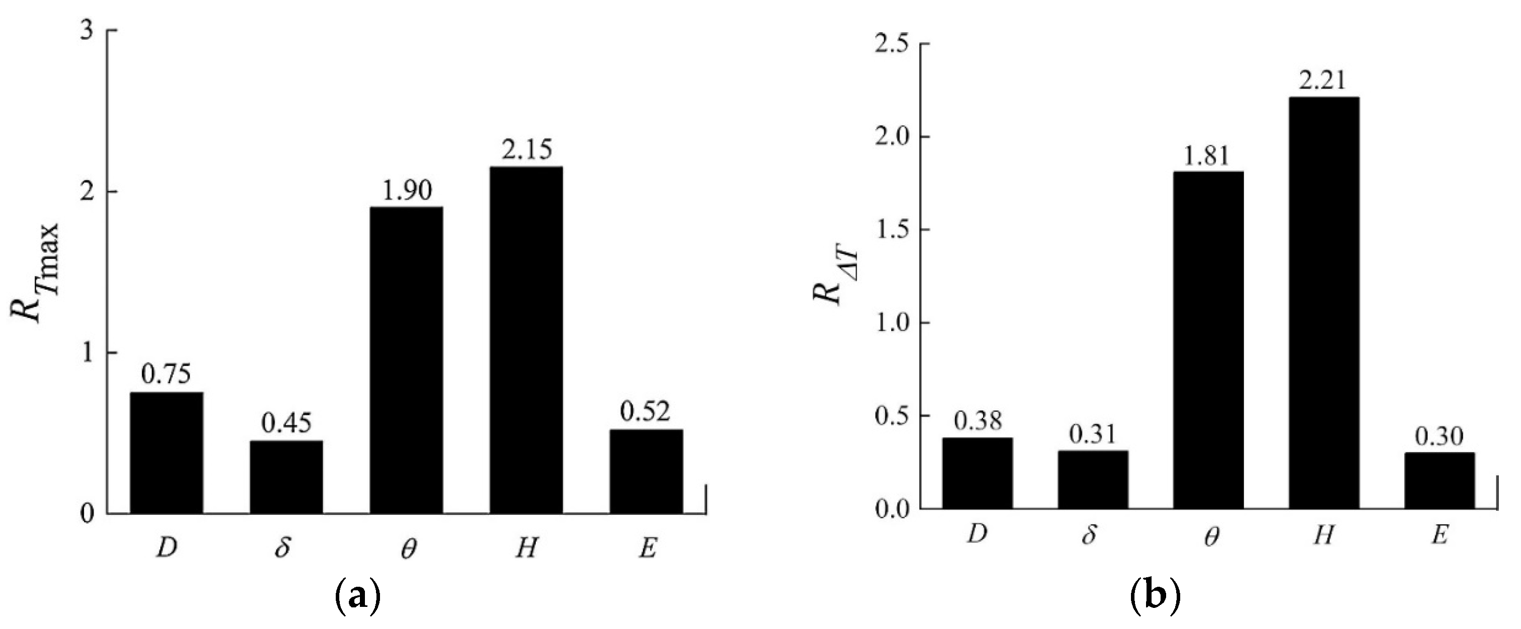 Processes 11 03450 g034