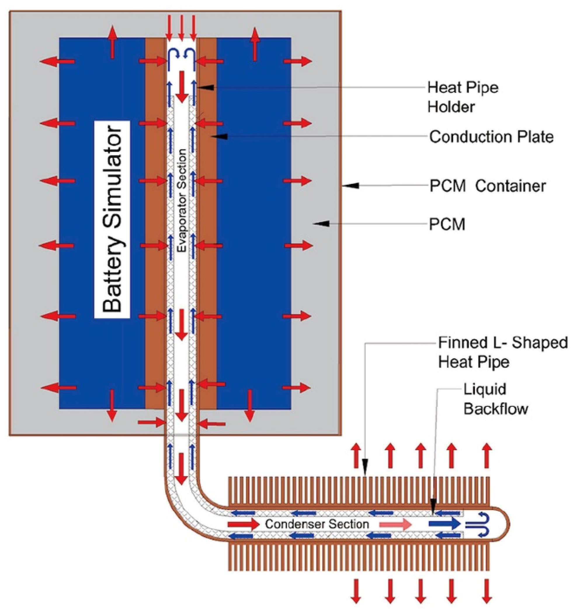 Processes 11 03450 g035