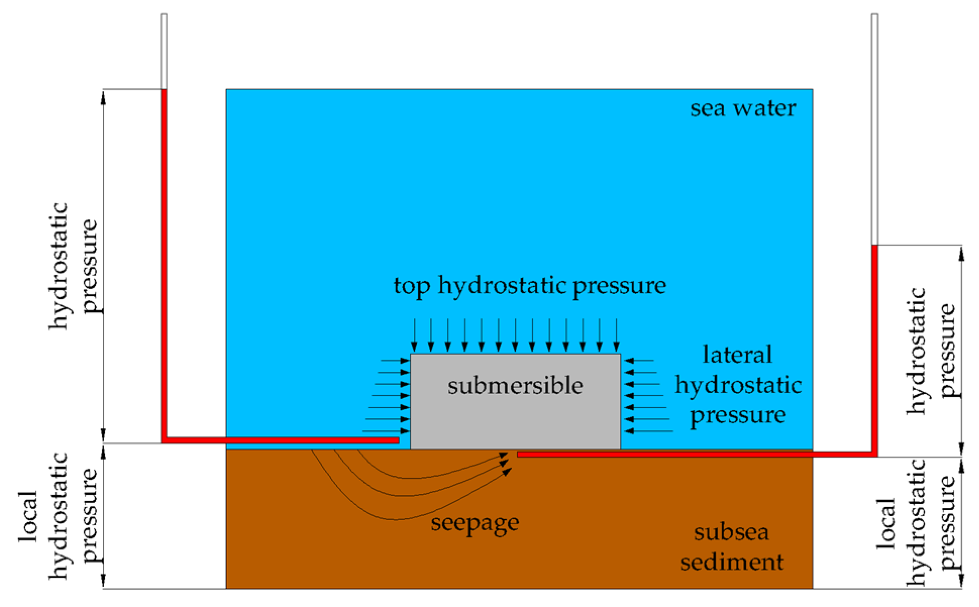 Processes 11 03452 g001