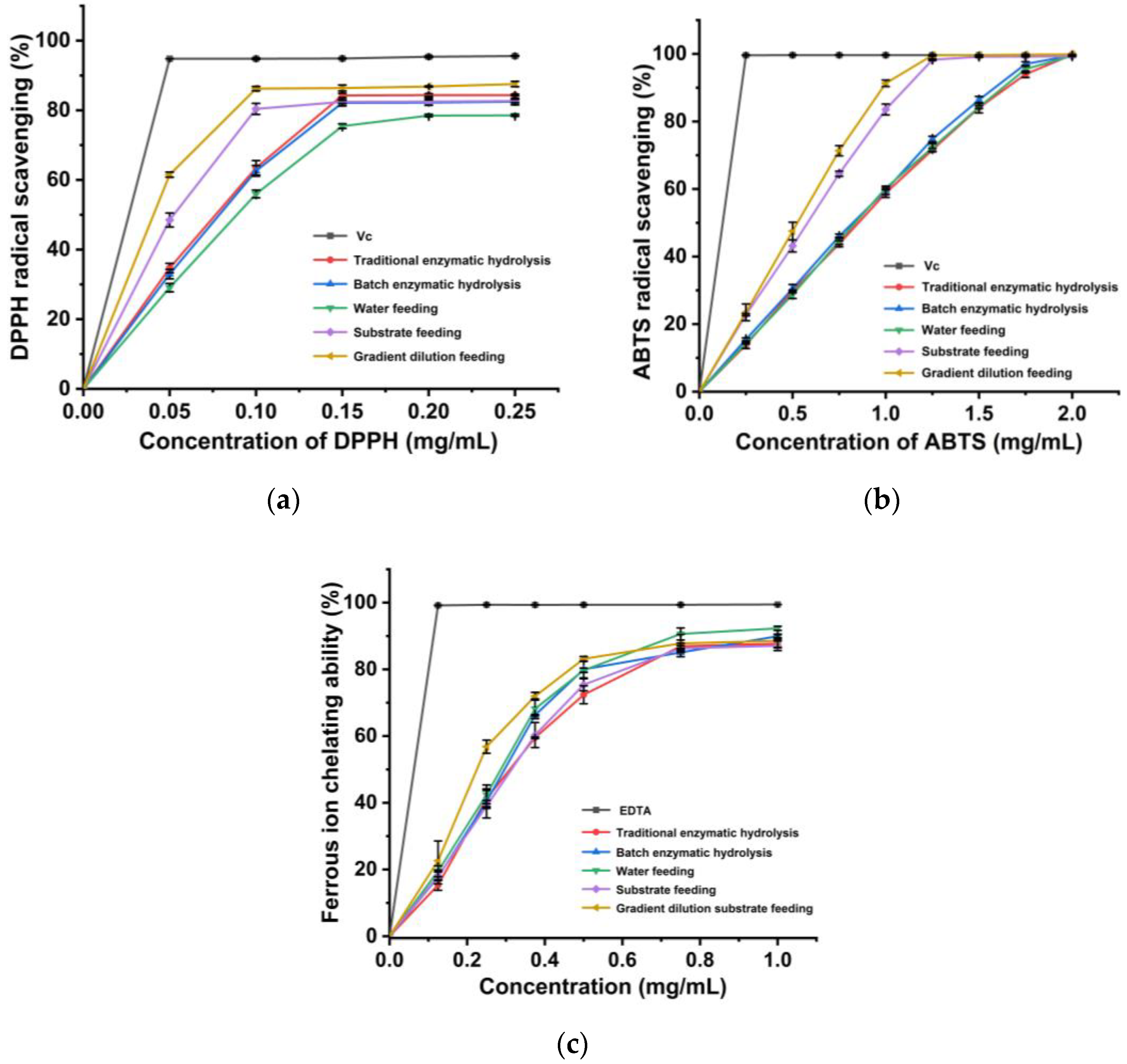 Processes 12 00002 g004