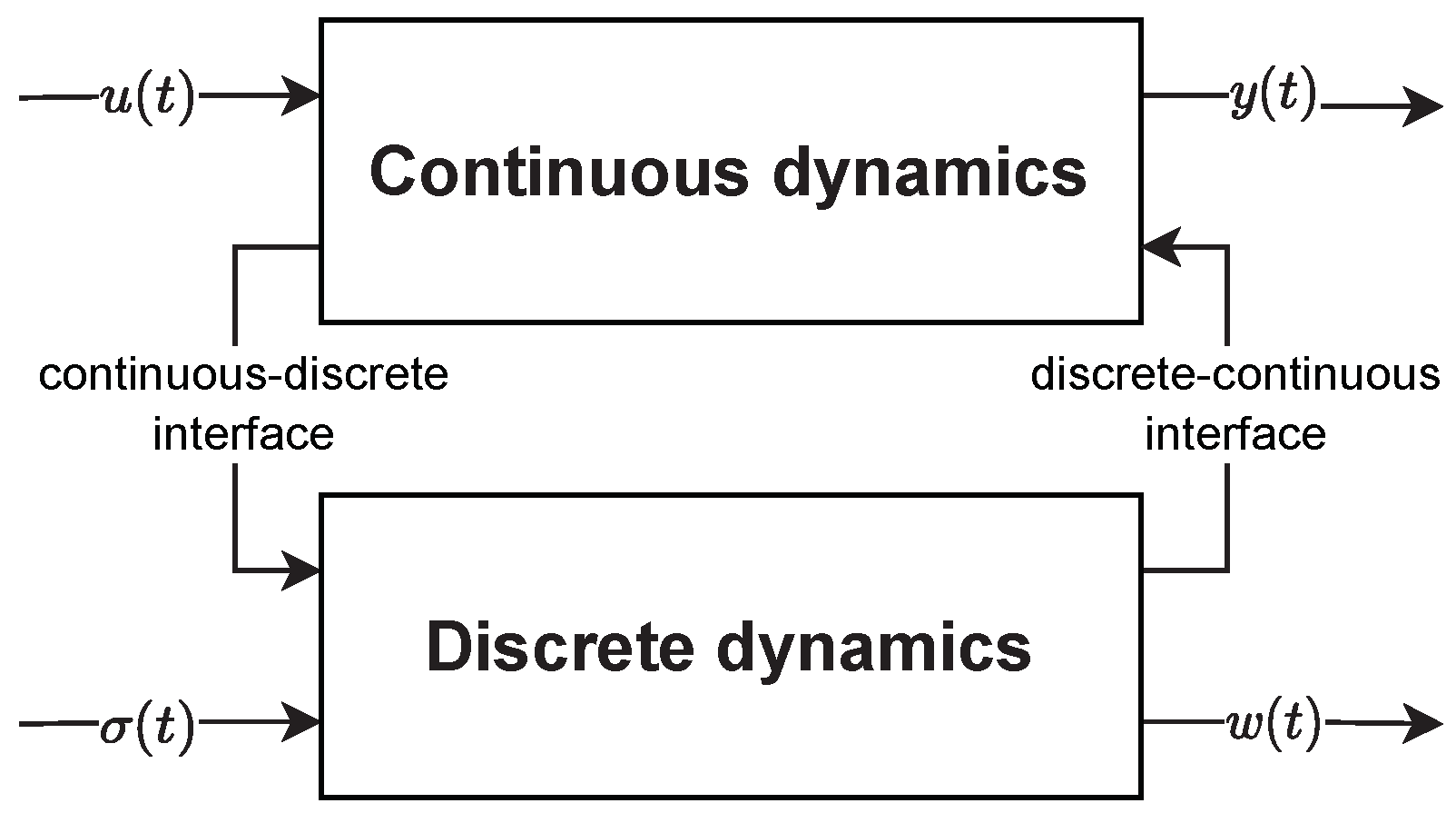 Processes 12 00005 g003