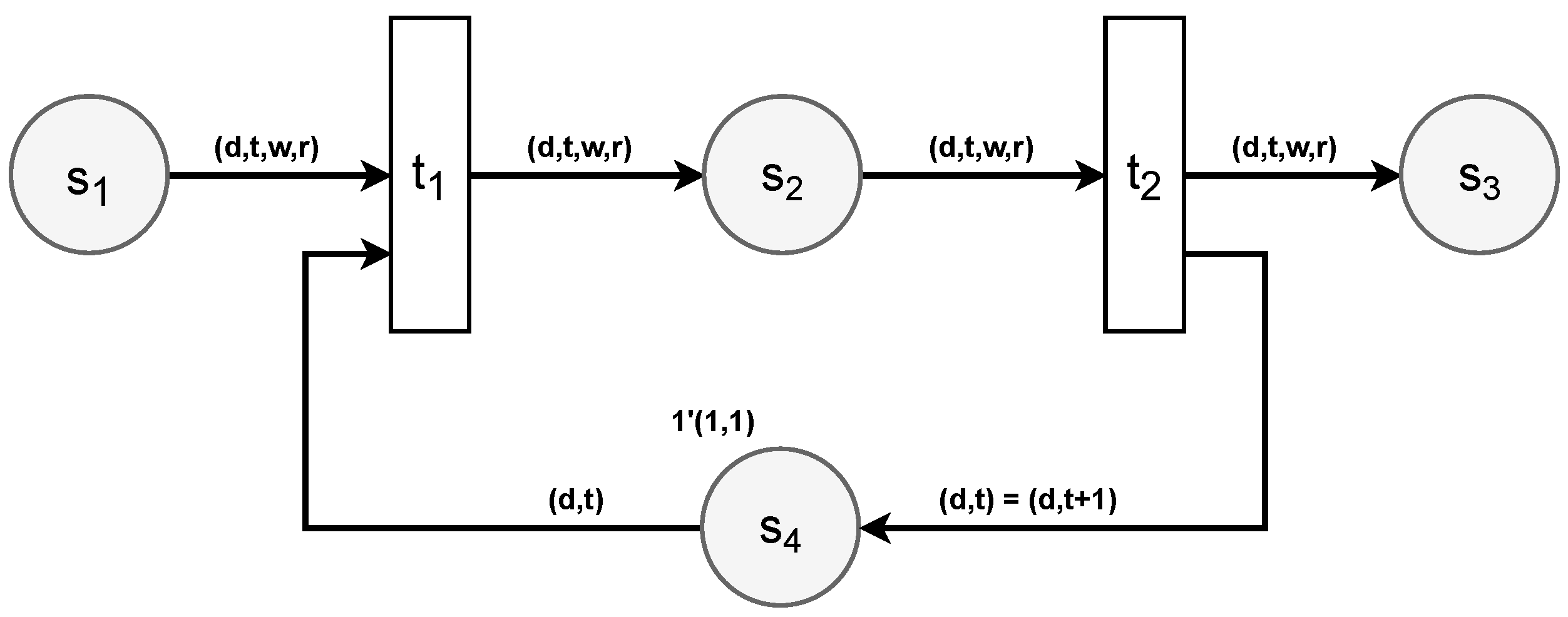 Processes 12 00005 g005