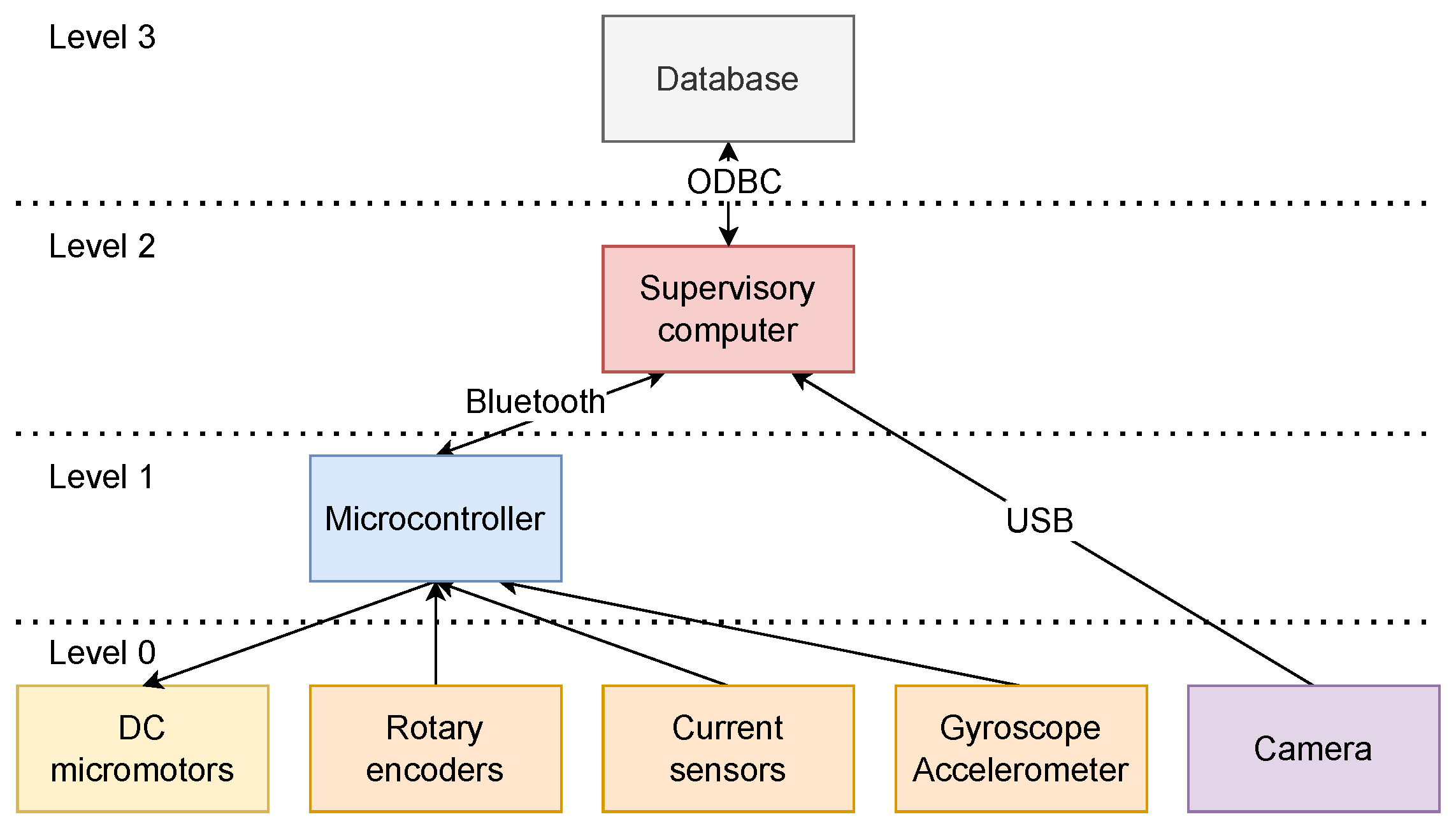 Processes 12 00005 g009