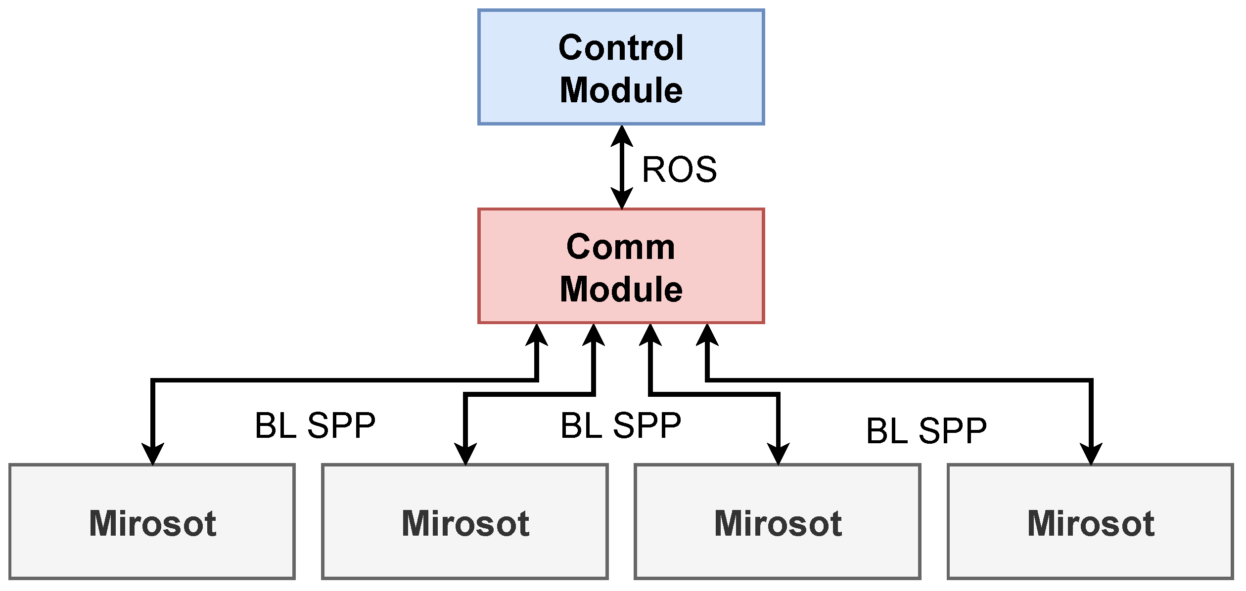 Processes 12 00005 g017