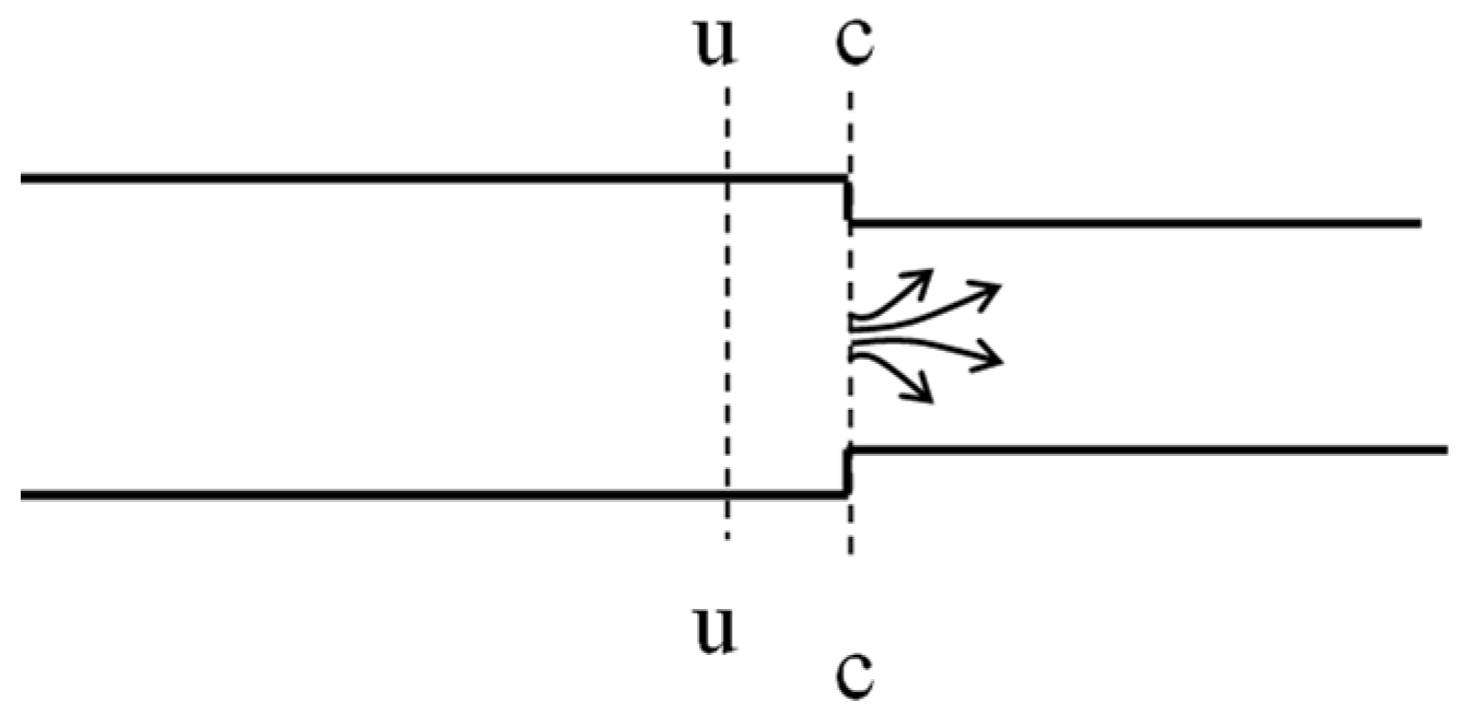 Processes 12 00006 g002