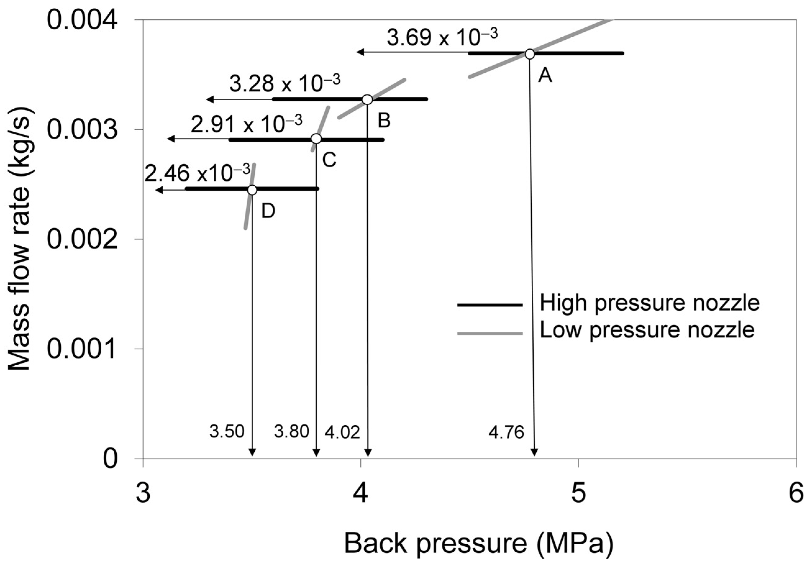 Processes 12 00006 g004