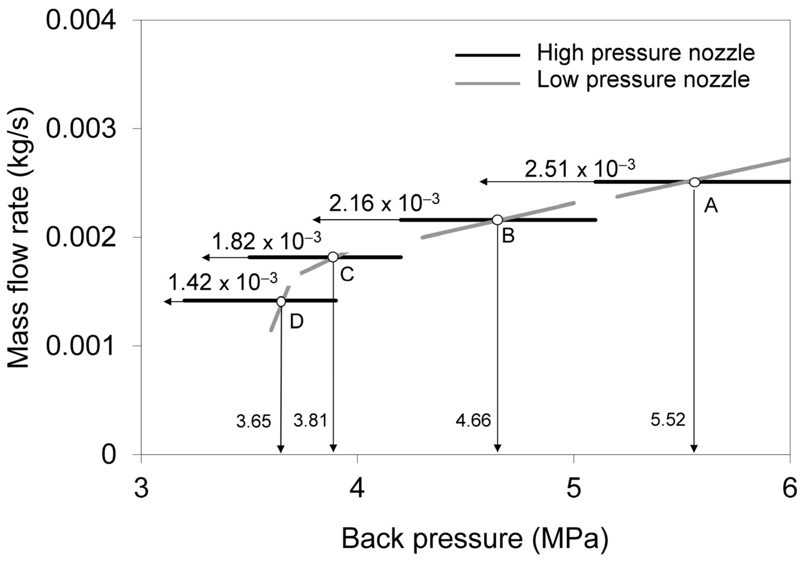 Processes 12 00006 g005