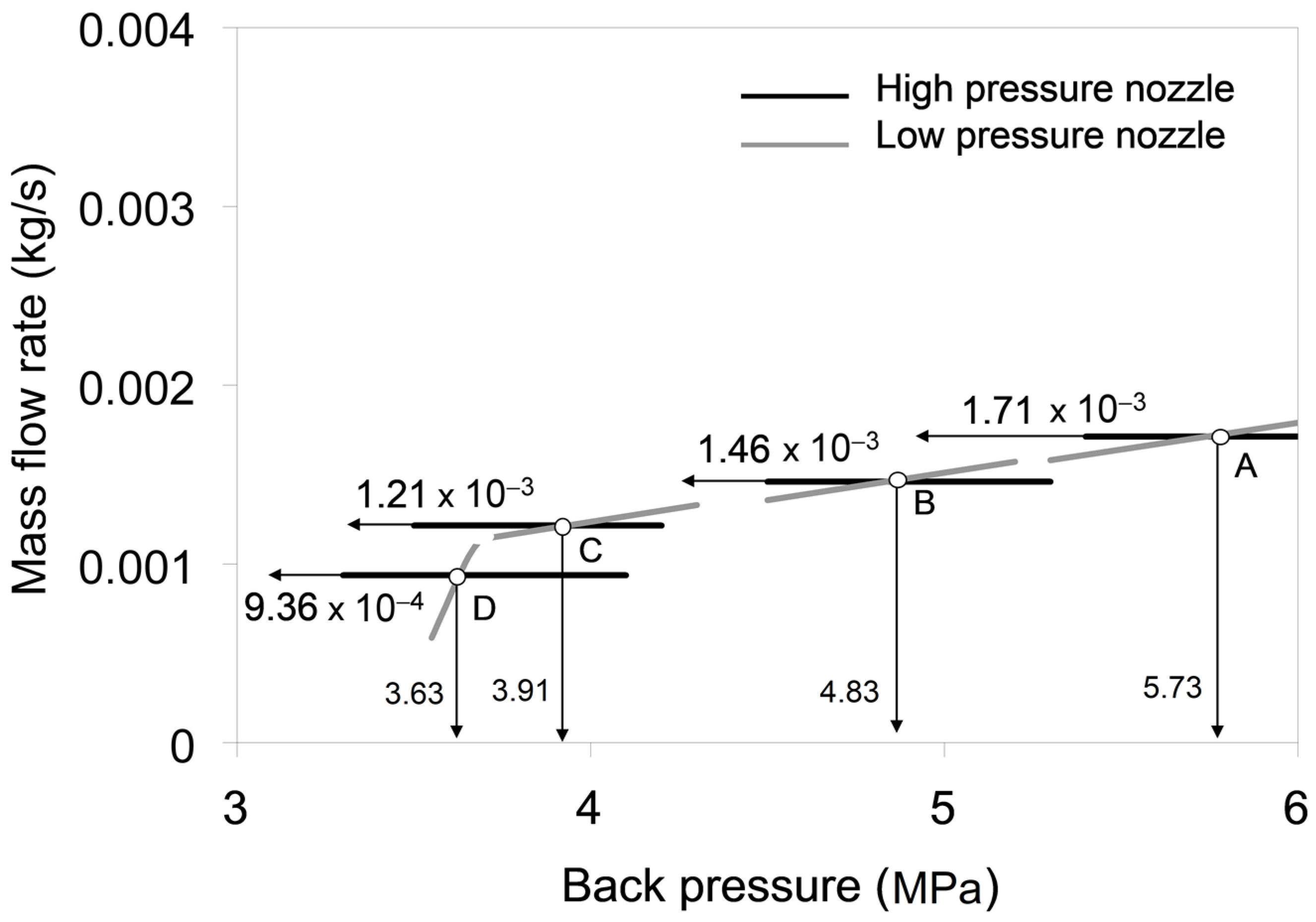 Processes 12 00006 g006