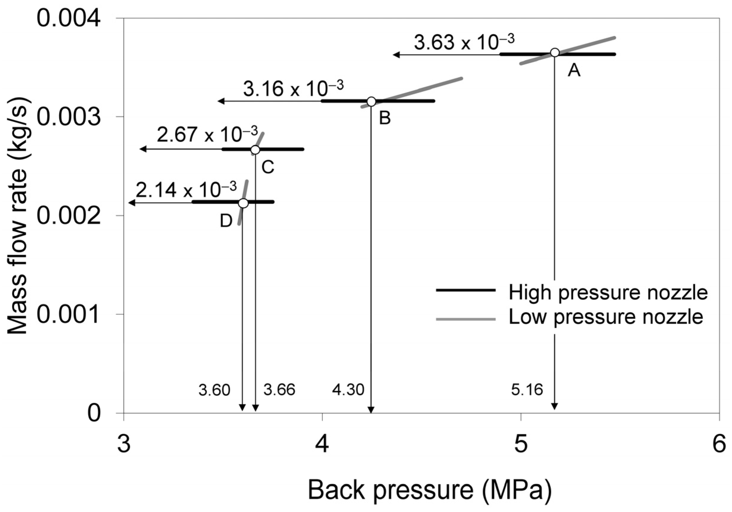 Processes 12 00006 g007