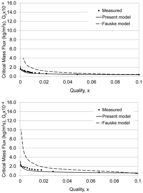Processes 12 00006 g0a1a