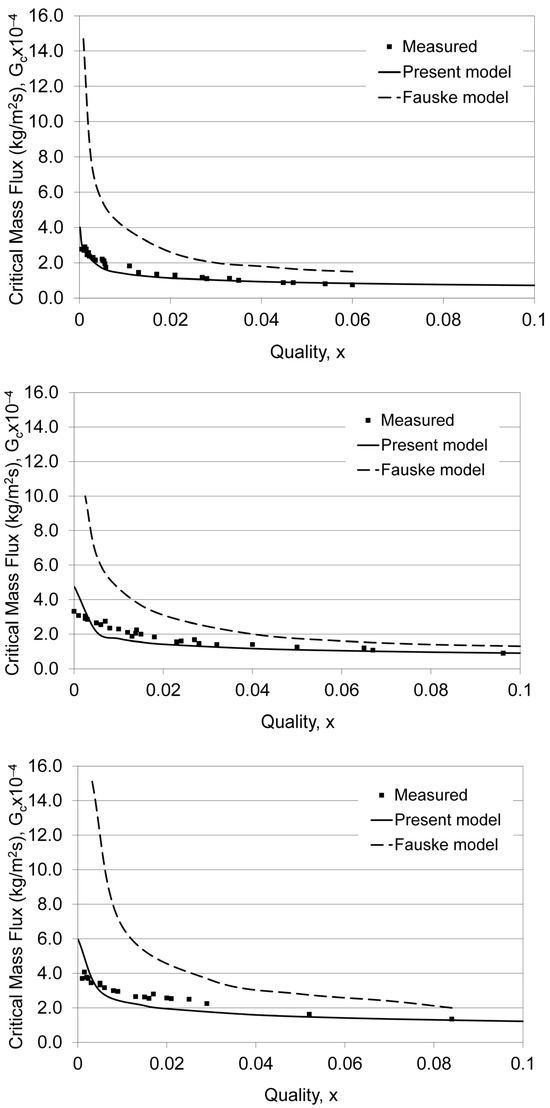 Processes 12 00006 g0a1b