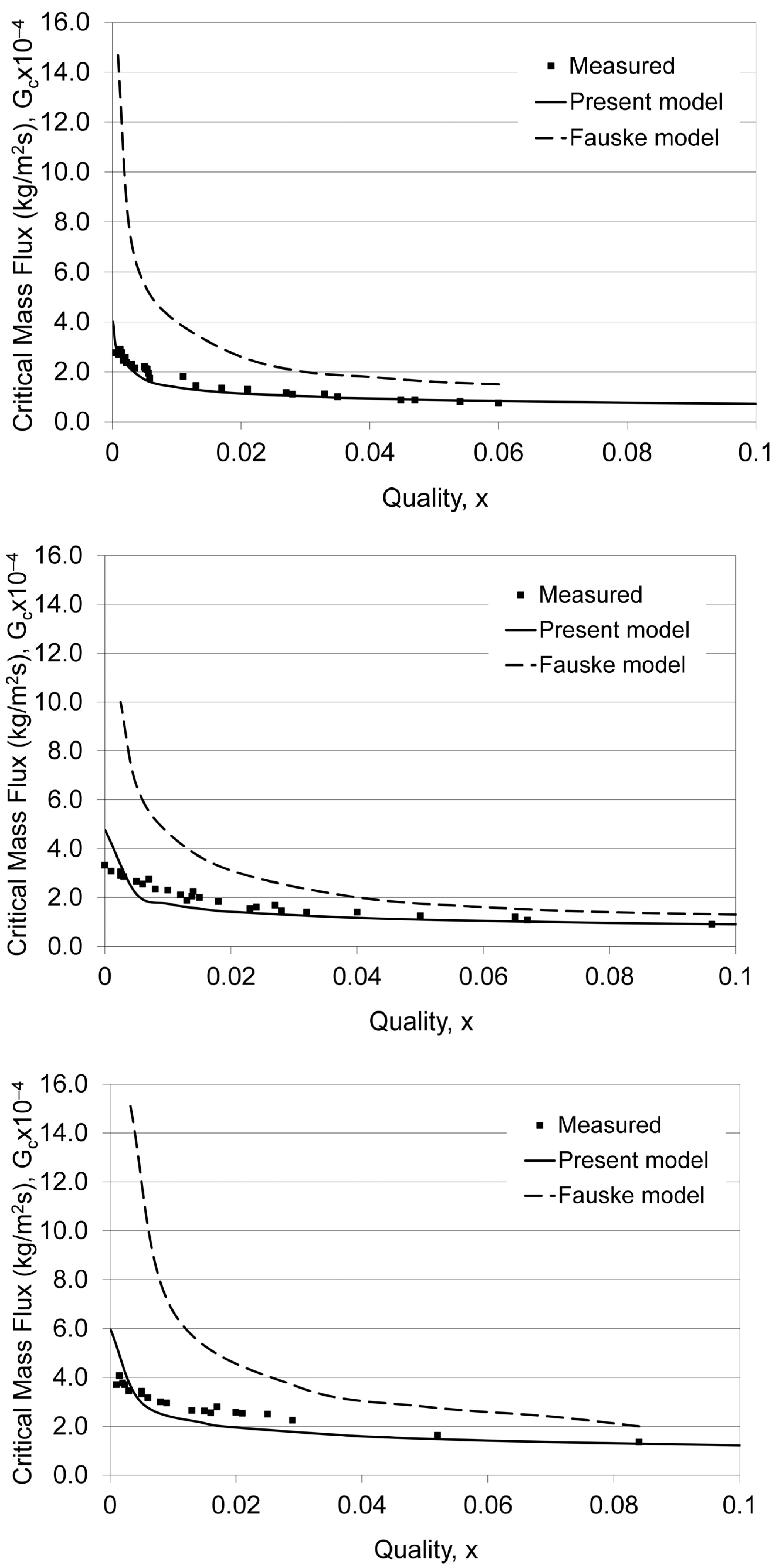 Processes 12 00006 g0a1b