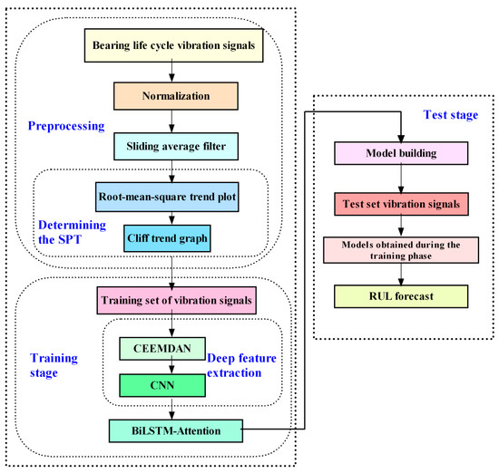 Processes 12 00008 g004