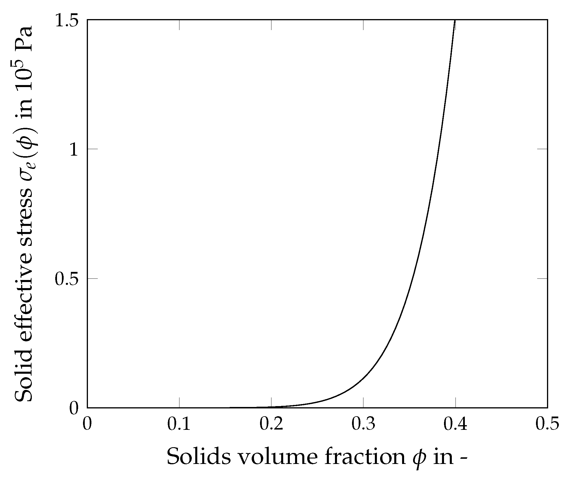 Processes 12 00009 g001