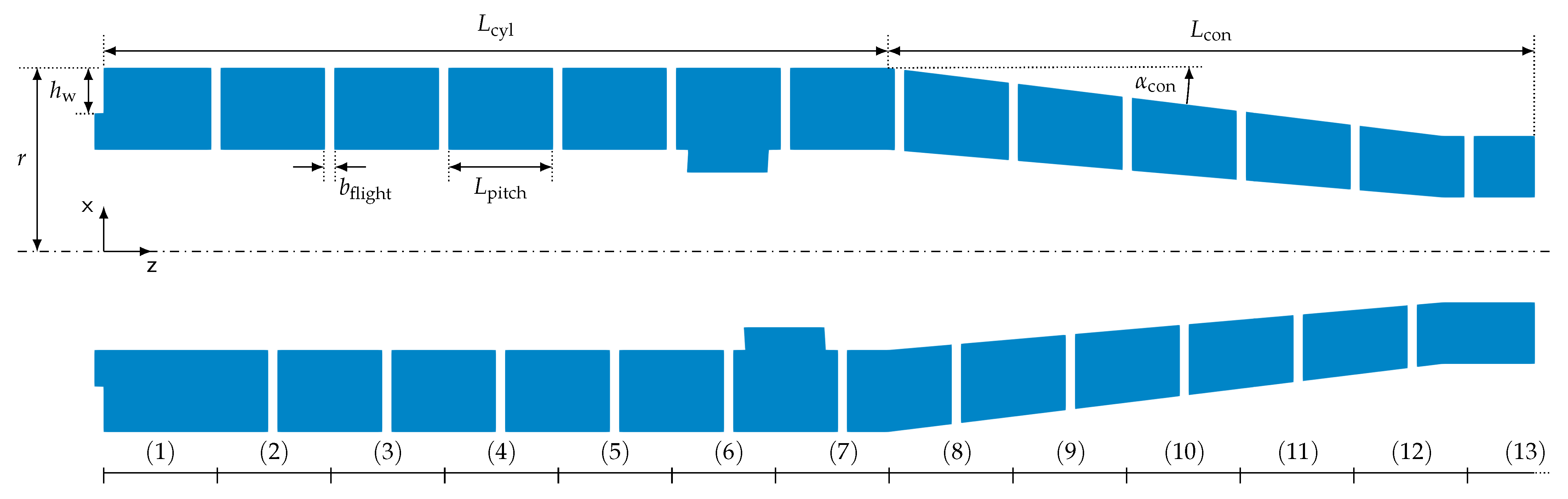 Processes 12 00009 g003