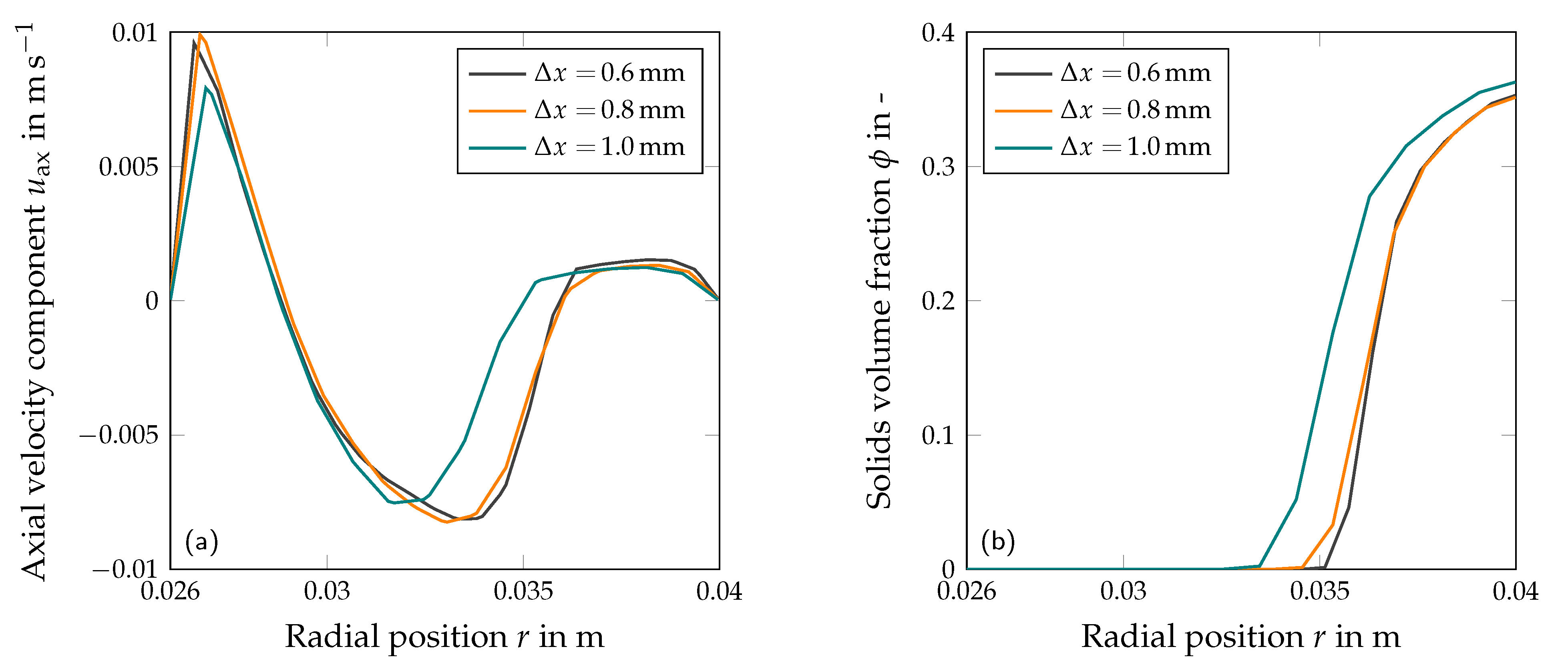 Processes 12 00009 g005