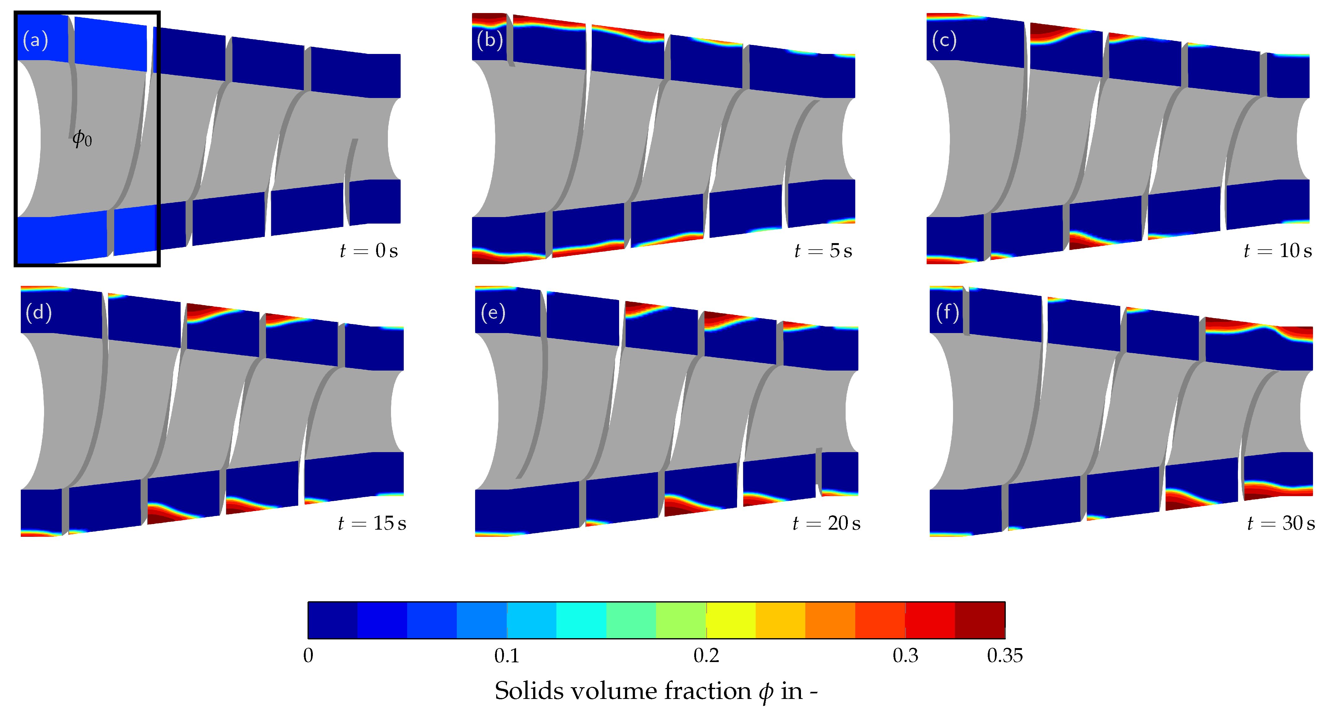Processes 12 00009 g006