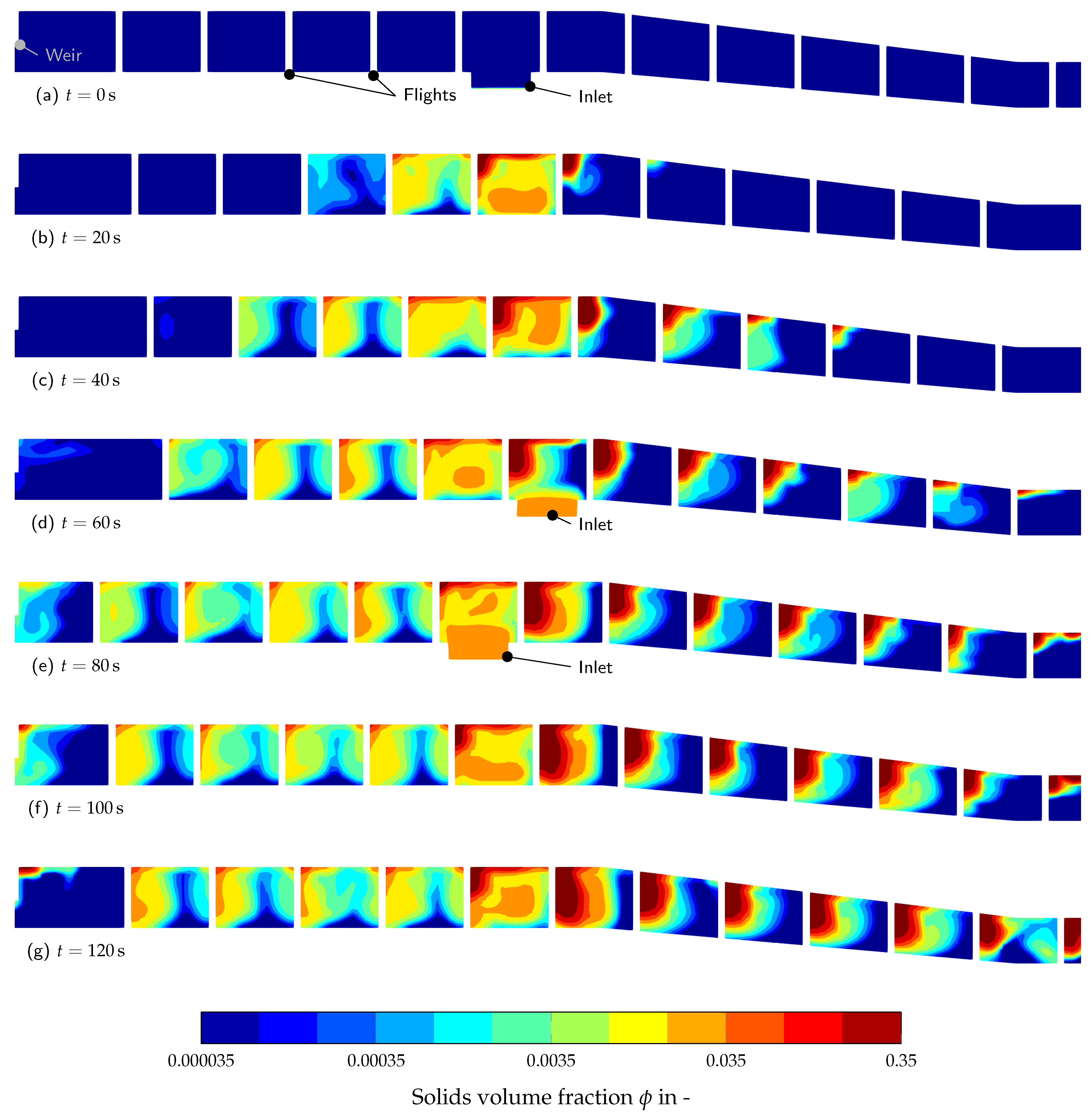 Processes 12 00009 g007