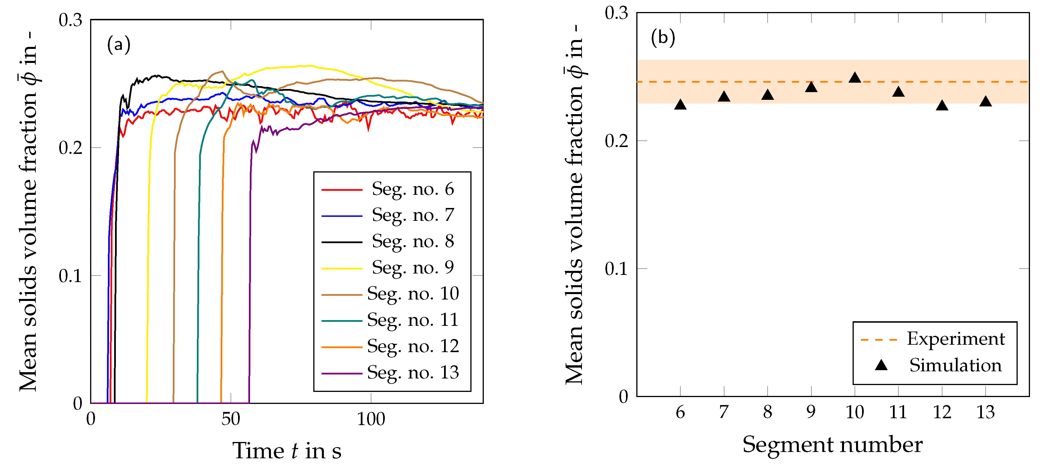 Processes 12 00009 g008