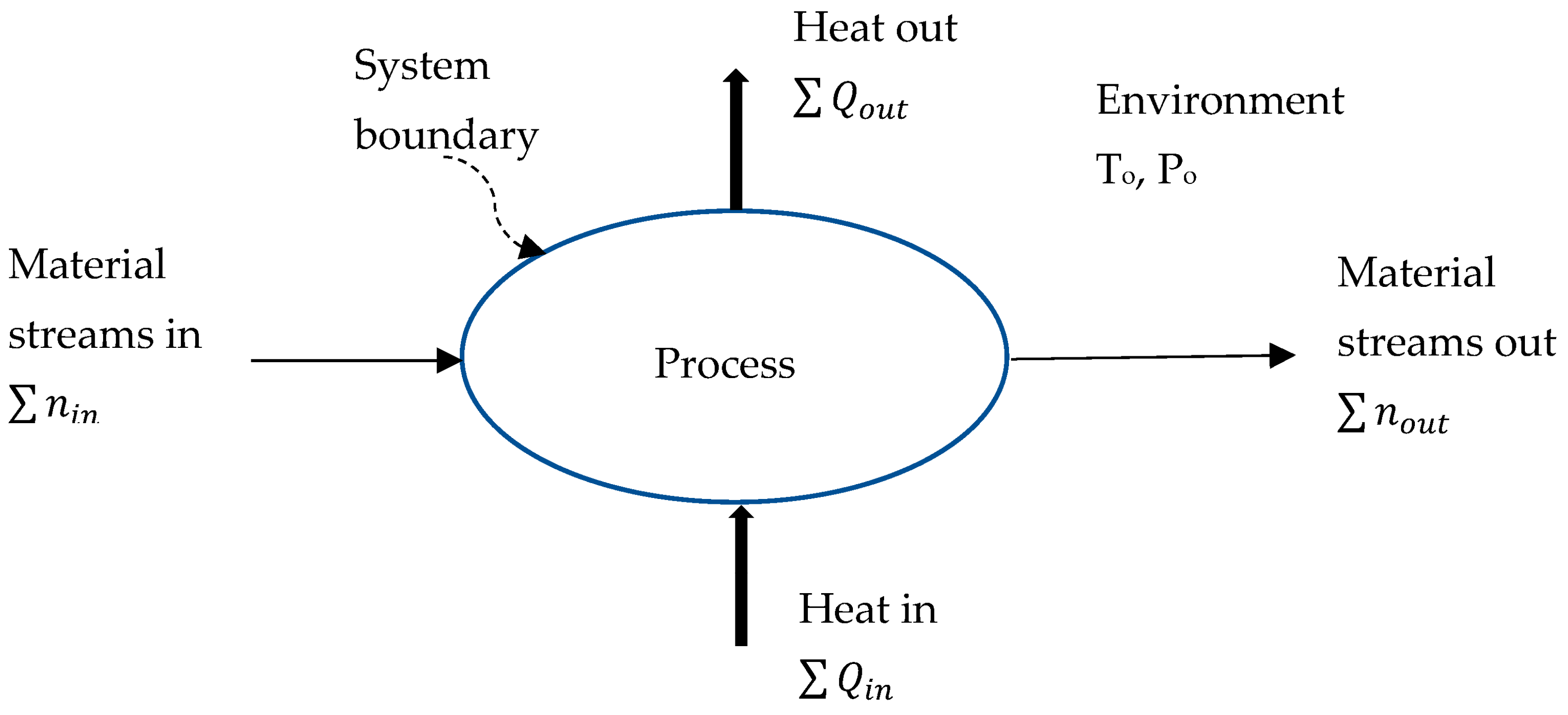 Processes 12 00014 g001 Processes 12 00014 g001