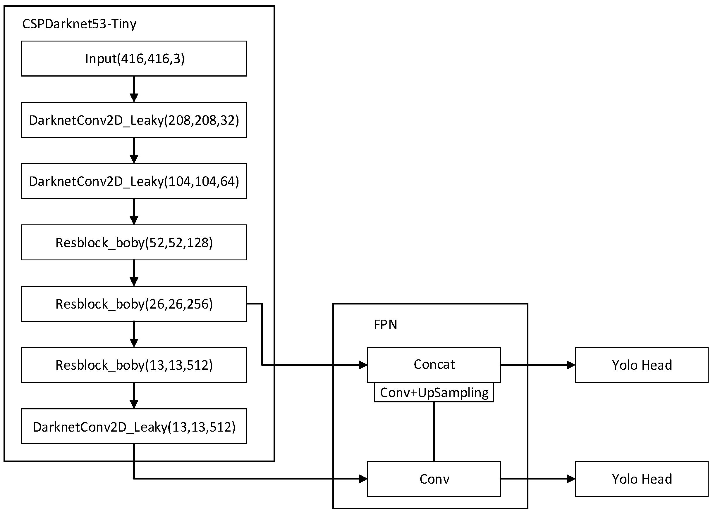 Processes 12 00015 g002