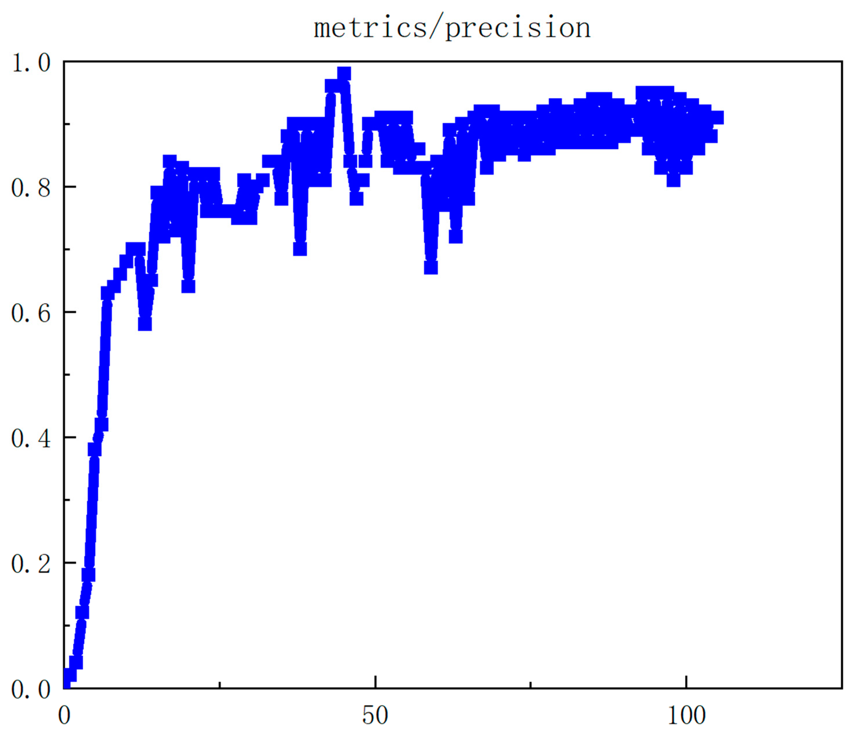 Processes 12 00015 g025