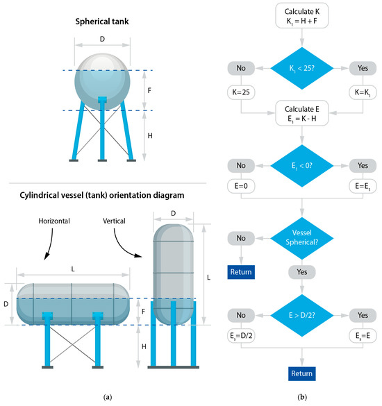 Processes 12 00021 g006