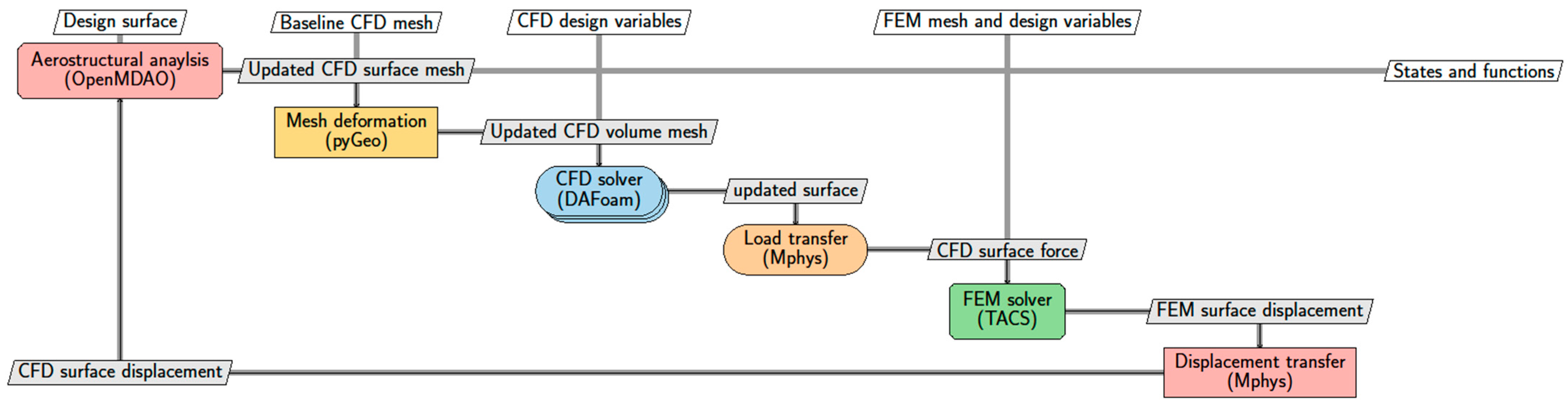 Processes 12 00022 g002