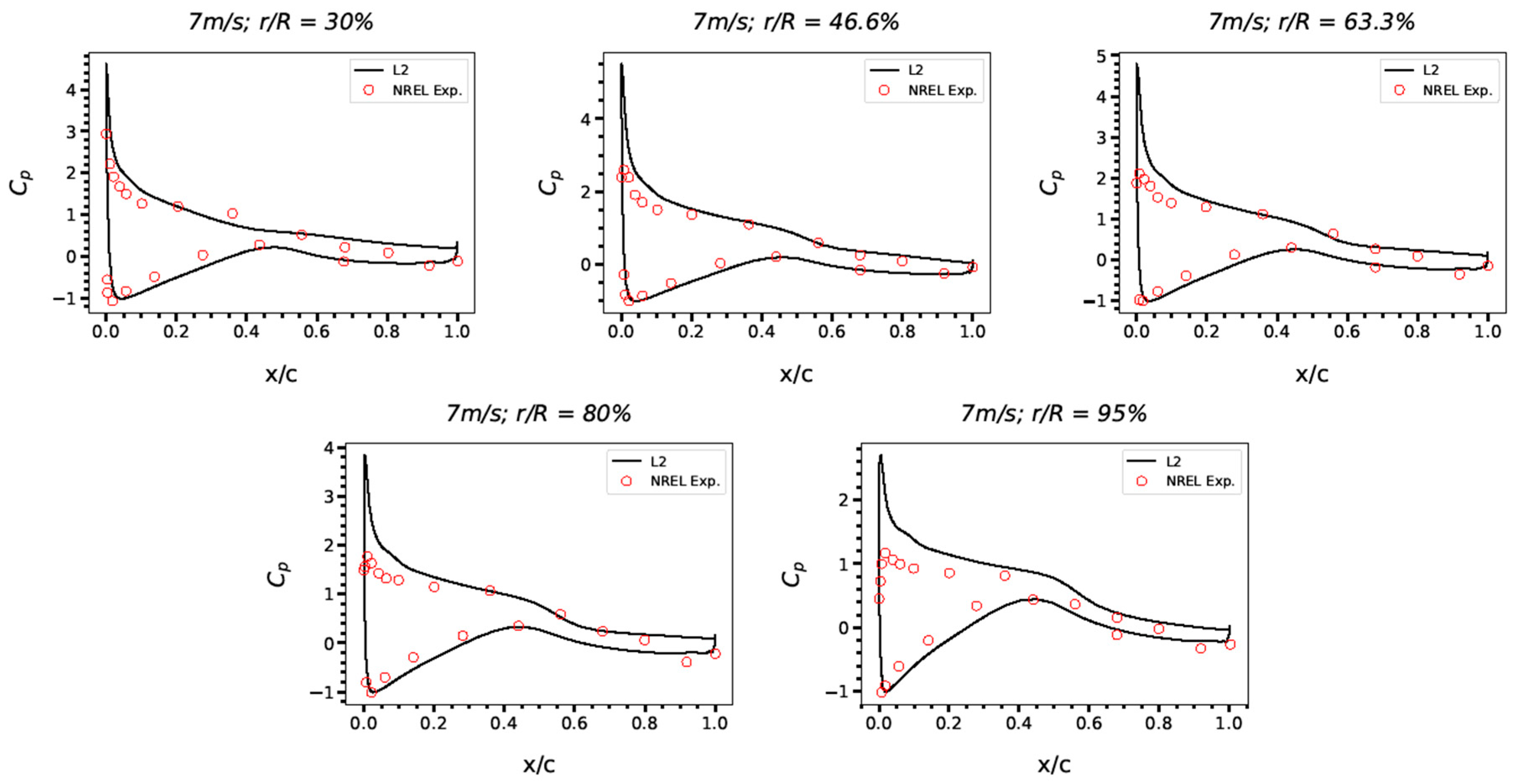Processes 12 00022 g006