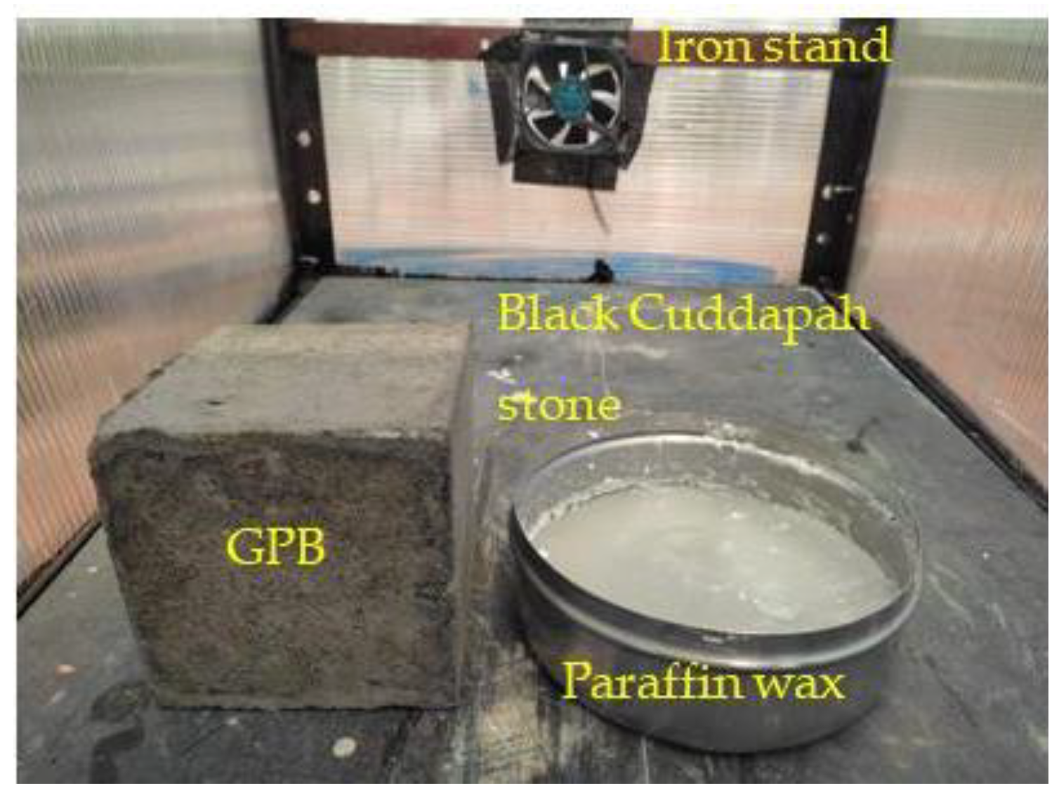 Processes 12 00028 g004