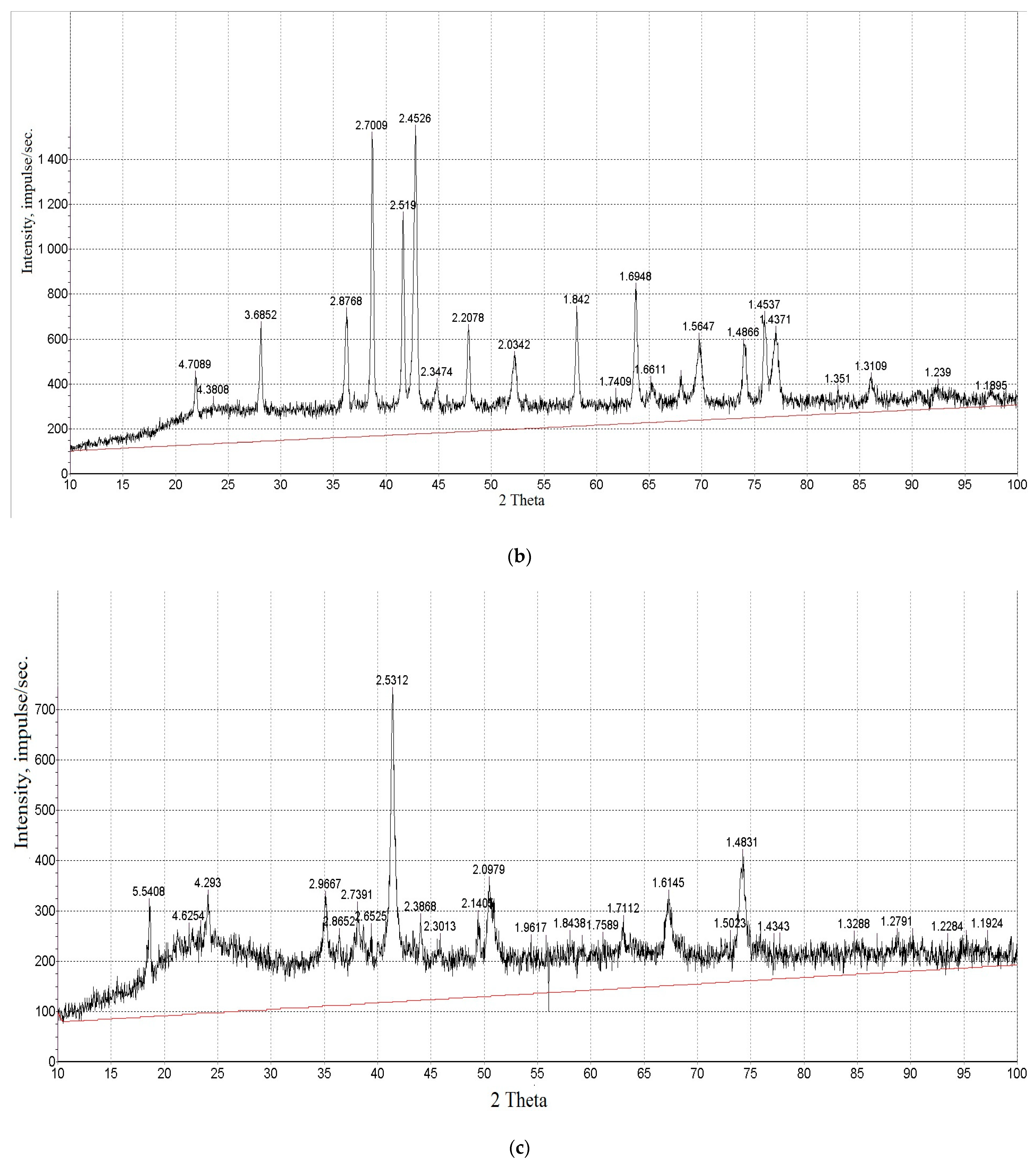 Processes 12 00029 g003b