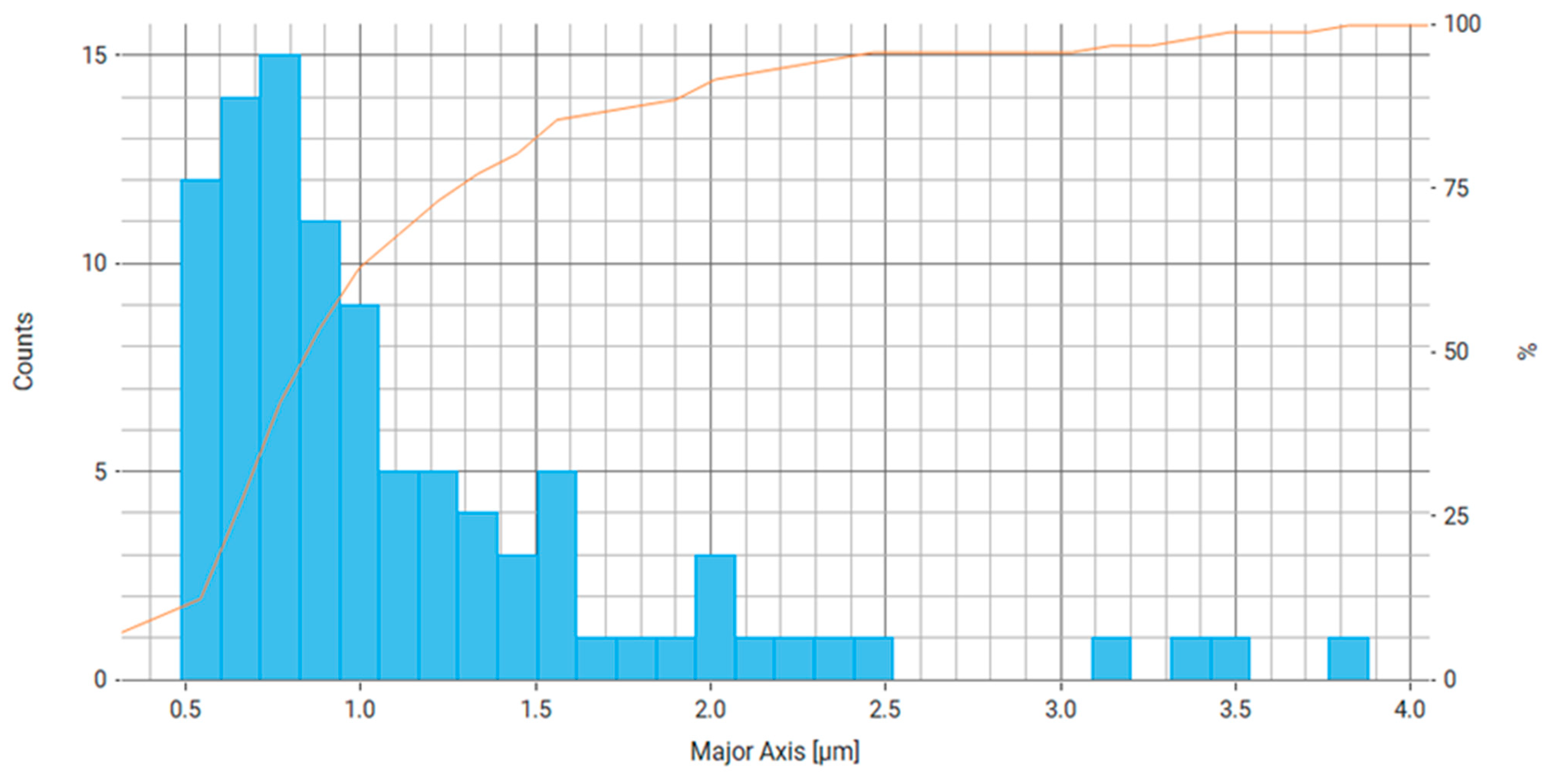 Processes 12 00029 g013