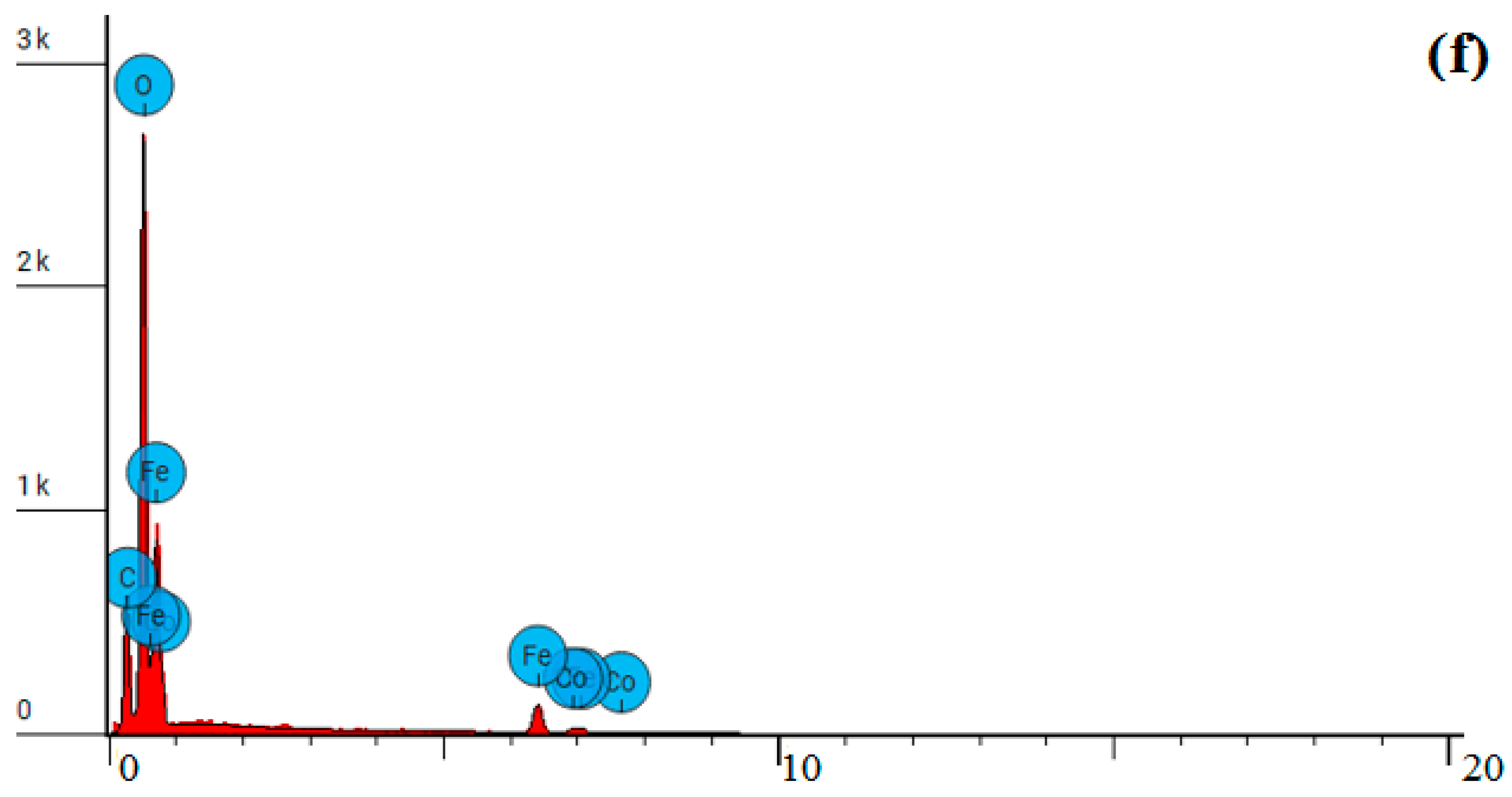 Processes 12 00029 g017c