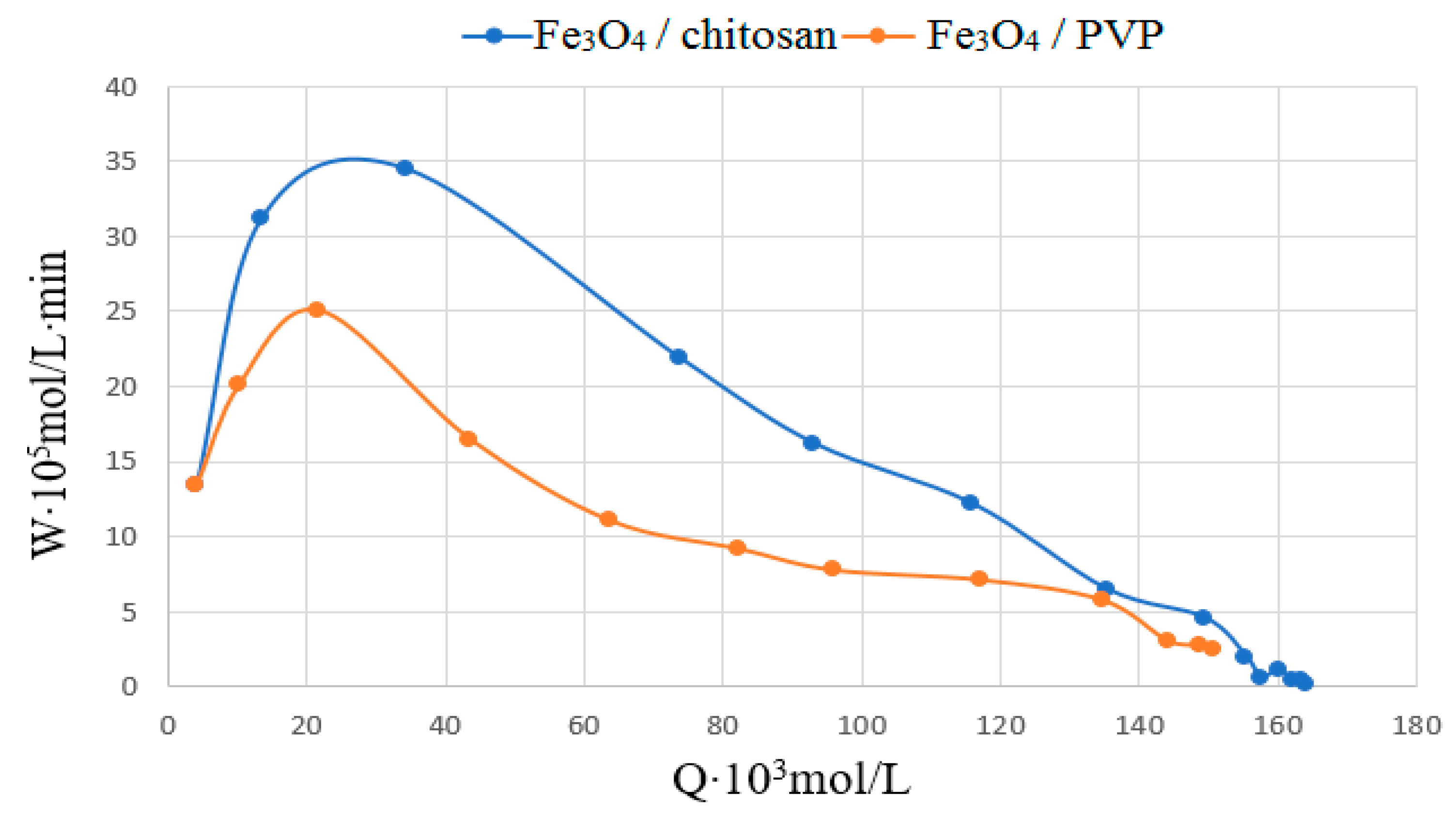 Processes 12 00029 g018
