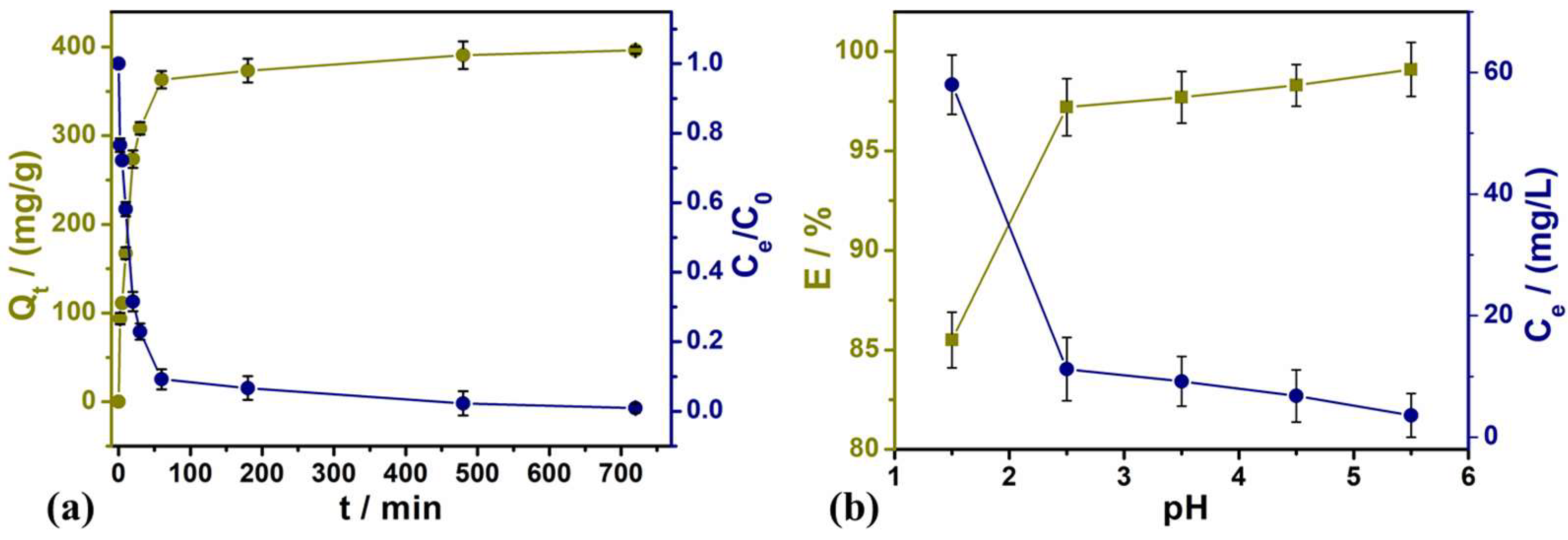 Processes 12 00030 g005