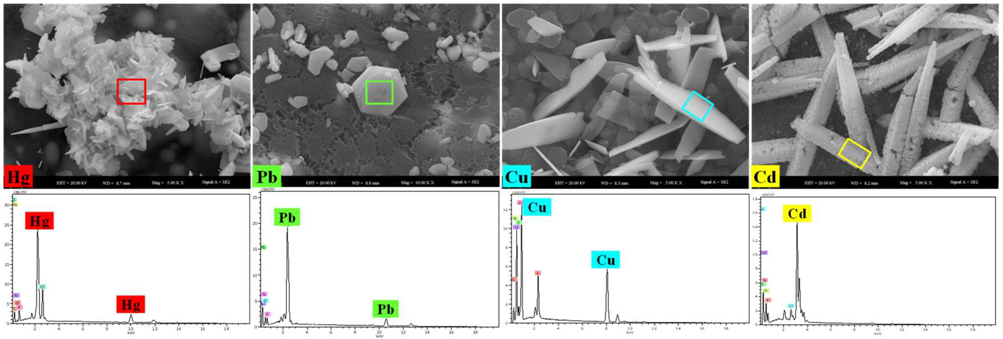 Processes 12 00030 g007