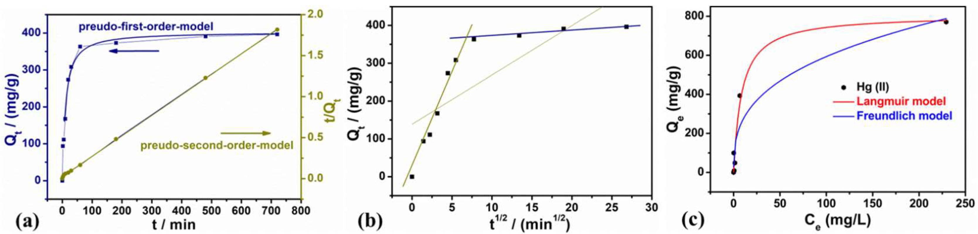 Processes 12 00030 g009
