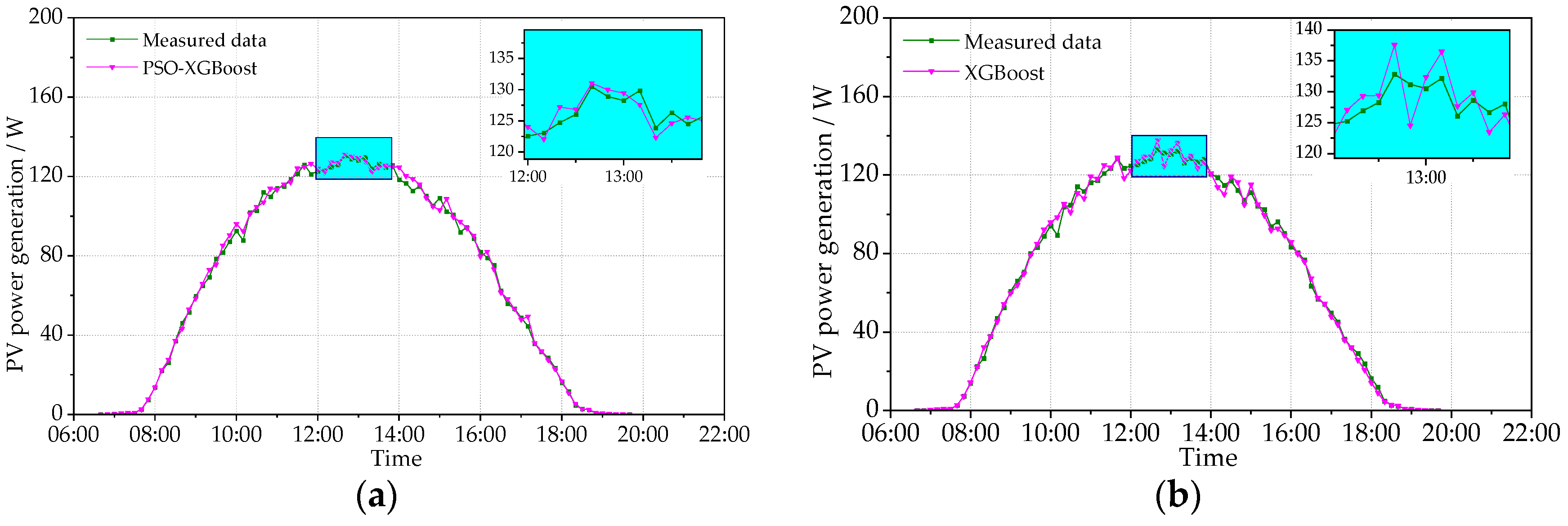 Processes 12 00039 g009