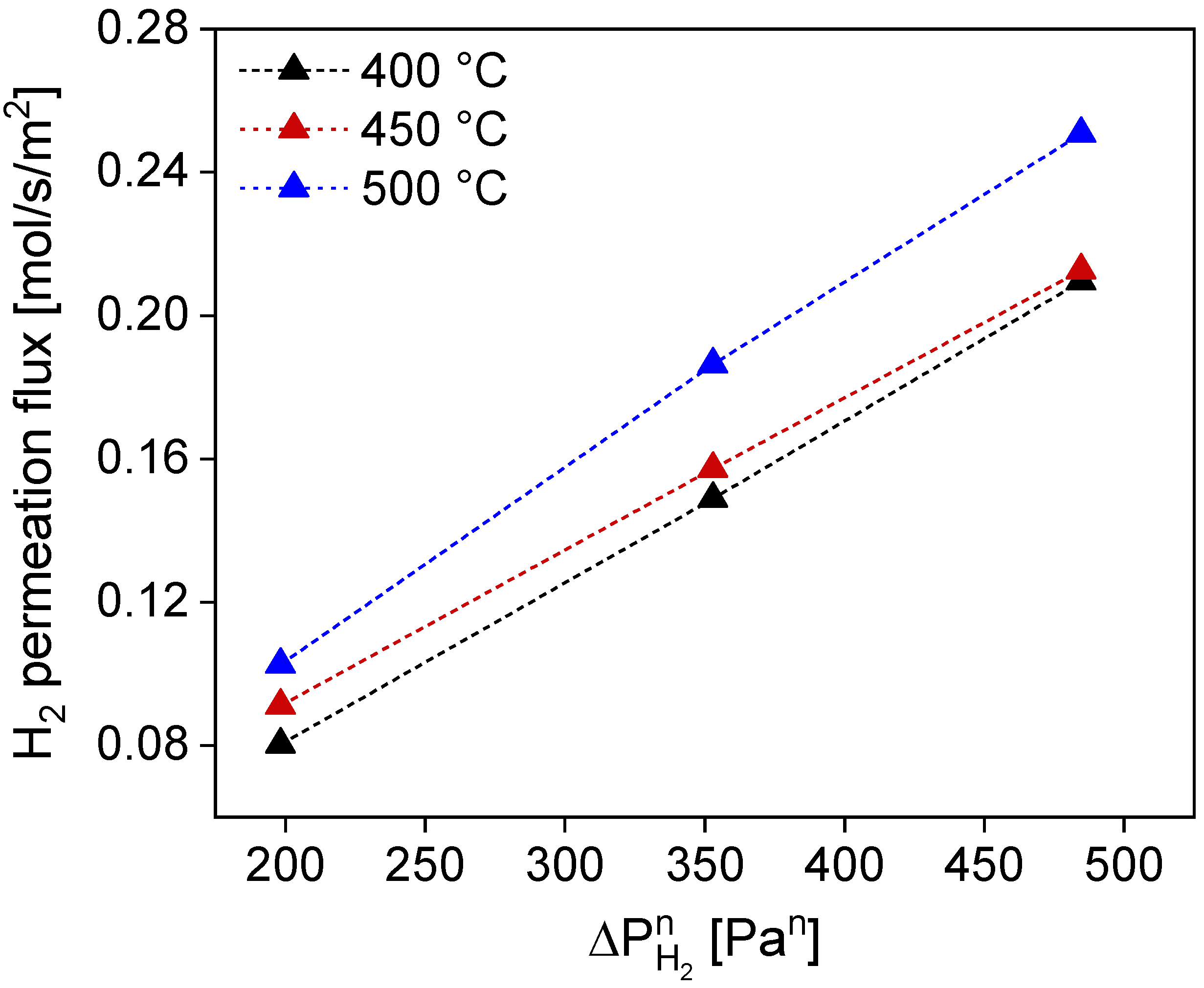 Processes 12 00040 g007