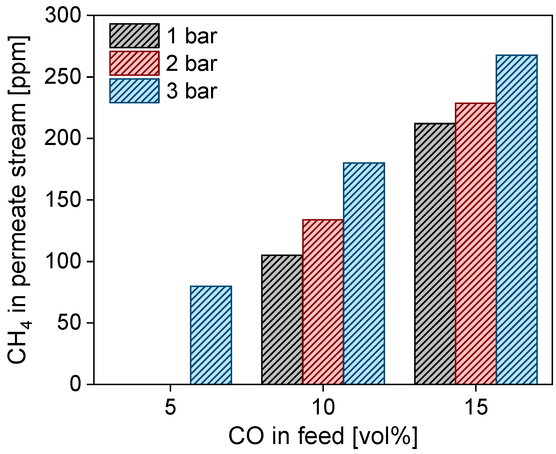 Processes 12 00040 g010
